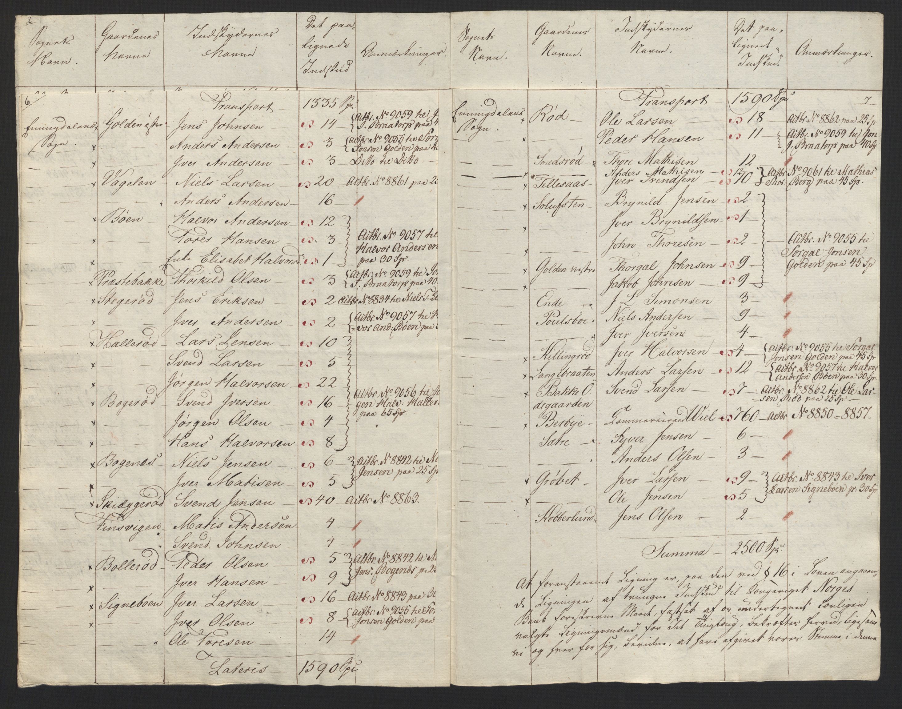 Sølvskatten 1816, NOBA/SOLVSKATTEN/A/L0008: Bind 9: Idd og Marker fogderi, 1816, s. 5