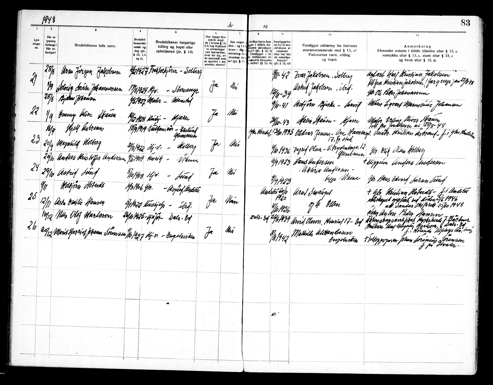 Onsøy prestekontor Kirkebøker, AV/SAO-A-10914/H/Ha/L0001: Lysningsprotokoll nr. I 1, 1919-1956, s. 83