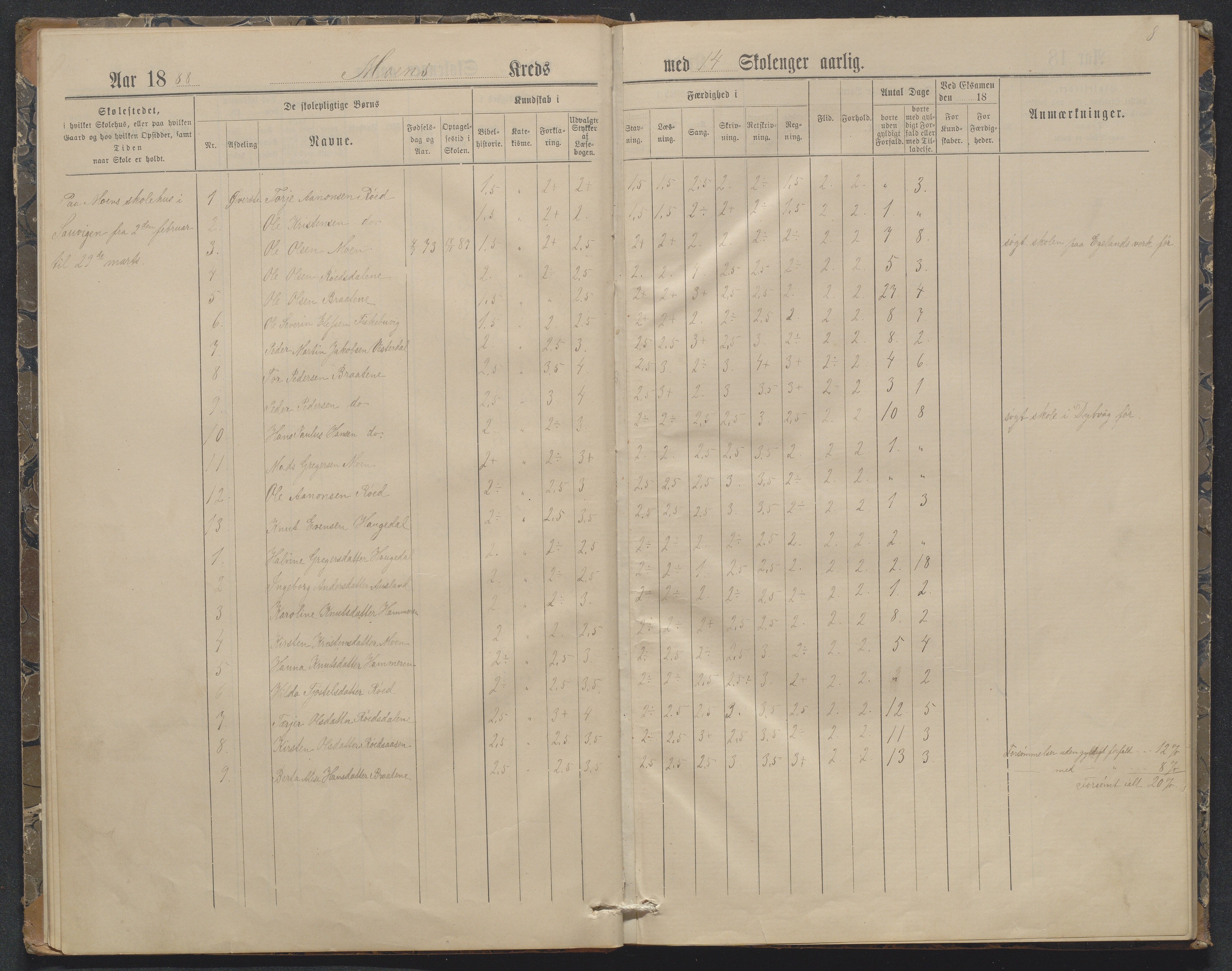 Søndeled kommune, AAKS/KA0913-PK/1/05/05f/L0032: Karakterprotokoll (Røed), 1887-1898, s. 8