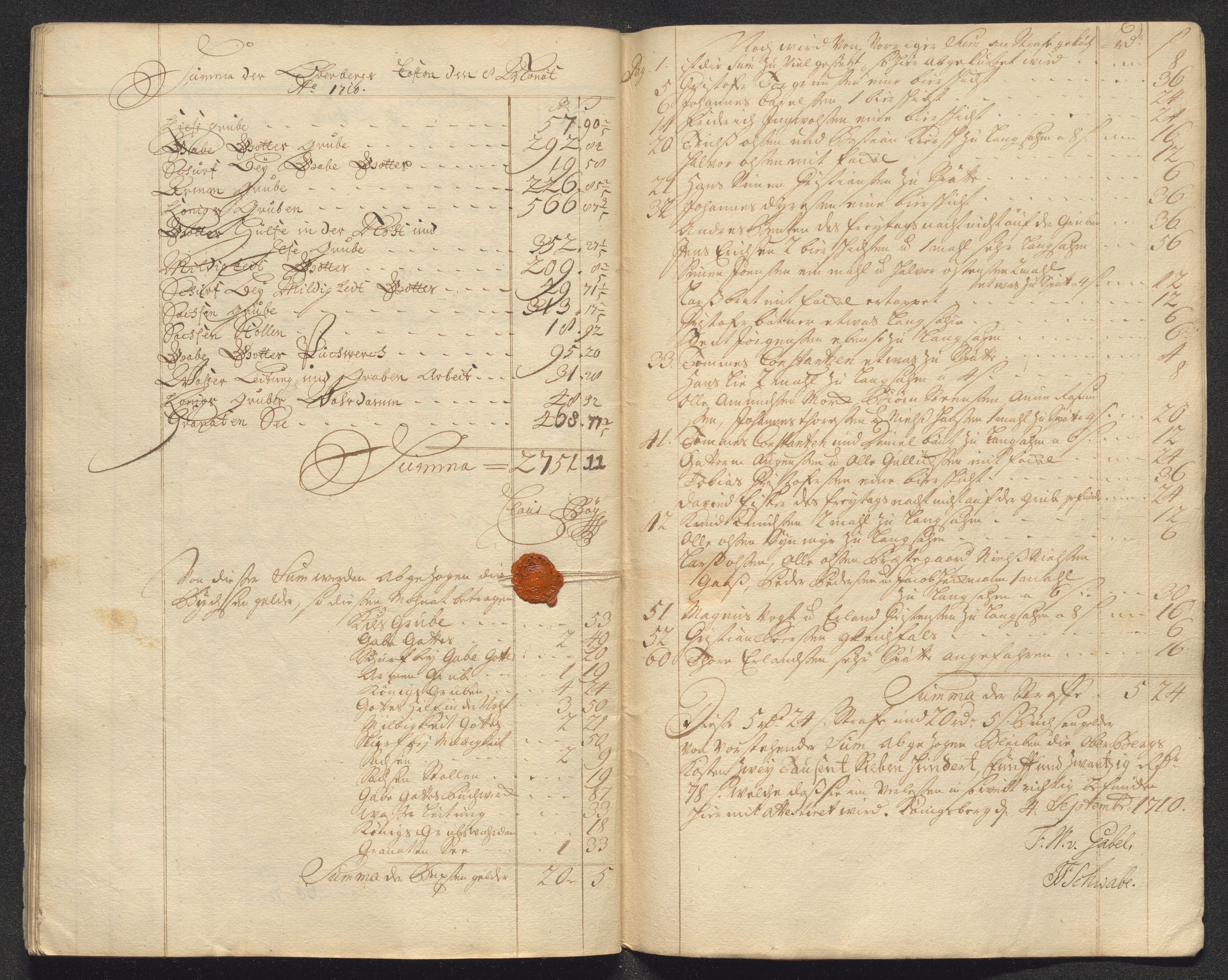 Kongsberg Sølvverk 1623-1816, AV/SAKO-EA-3135/001/D/Dc/Dcd/L0098: Utgiftsregnskap for gruver m.m. , 1710, s. 318