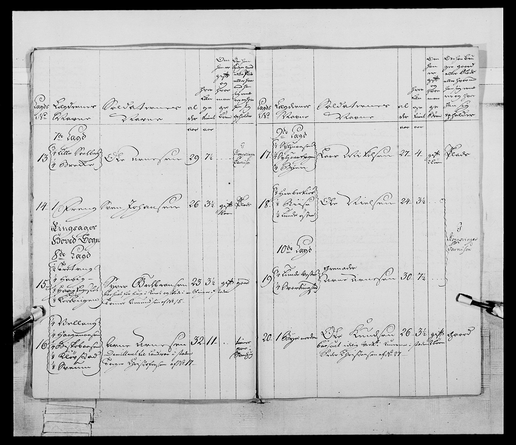 Generalitets- og kommissariatskollegiet, Det kongelige norske kommissariatskollegium, AV/RA-EA-5420/E/Eh/L0058: 1. Opplandske nasjonale infanteriregiment, 1772-1774, s. 281