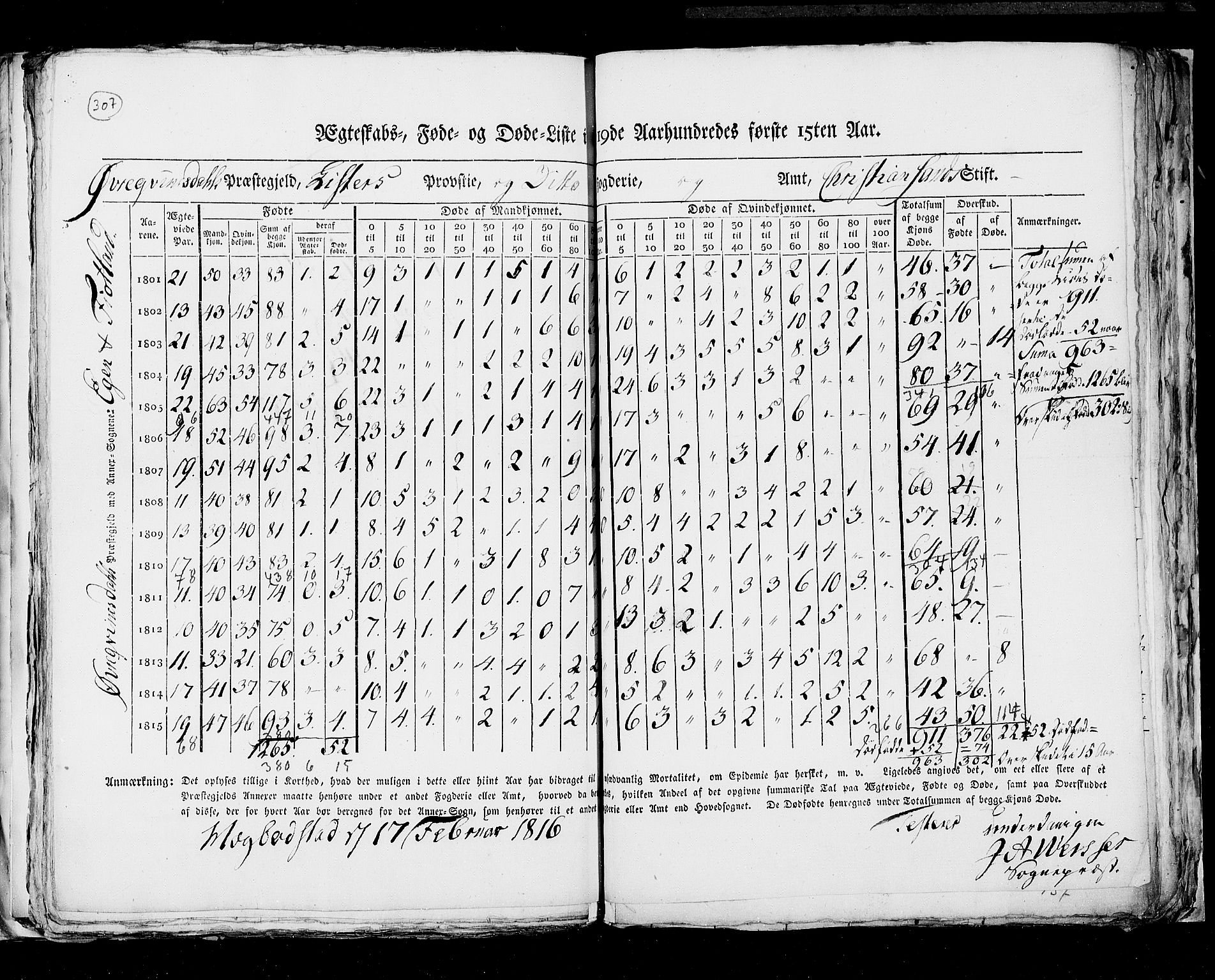 RA, Folketellingen 1815, bind 6: Folkemengdens bevegelse i Akershus stift og Kristiansand stift, 1815, s. 307