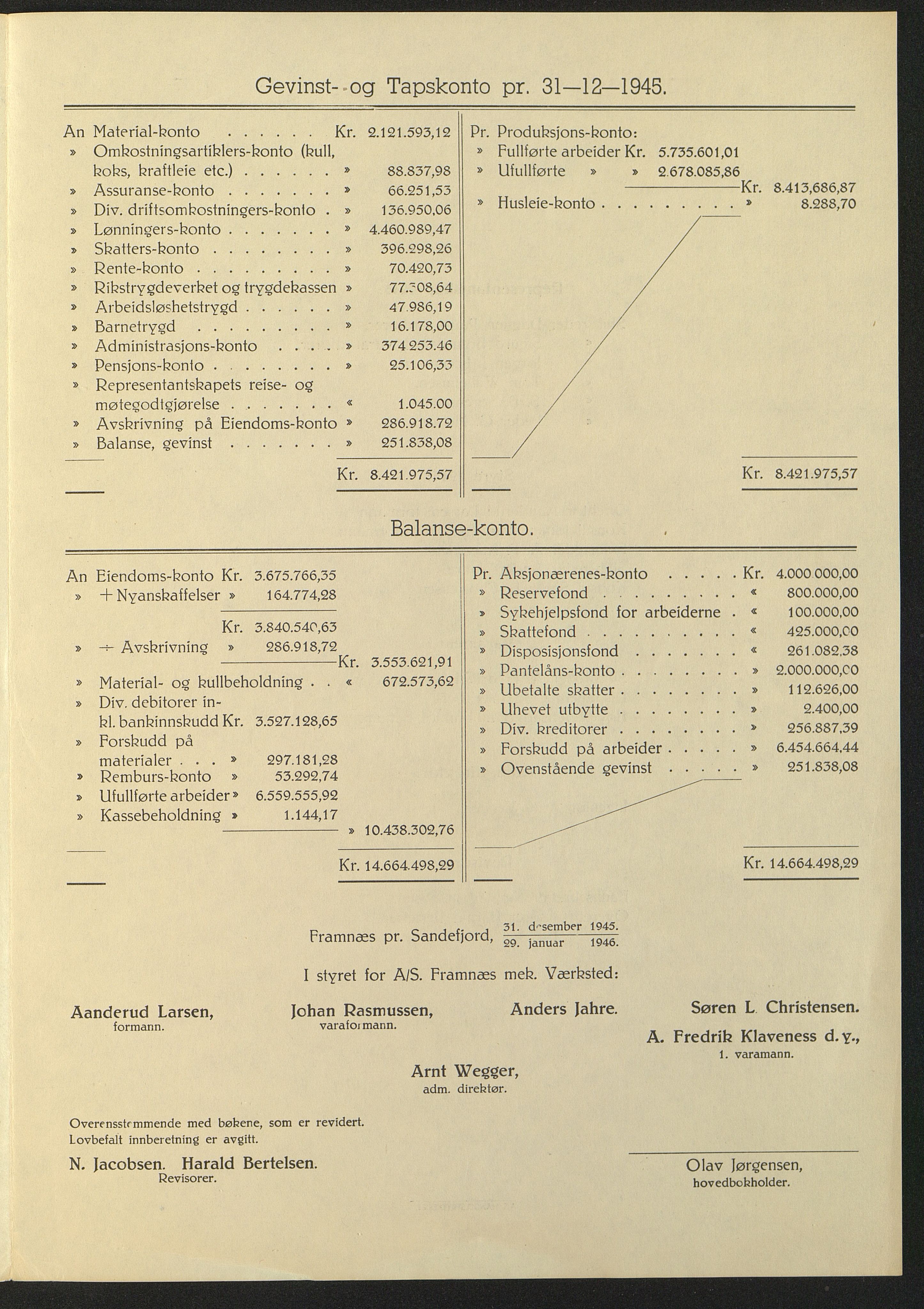 Framnæs Mekaniske Værksted, VEMU/ARS-A-1318/A/Ab/L0008: Årsberetninger og regnskap, 1945-1987