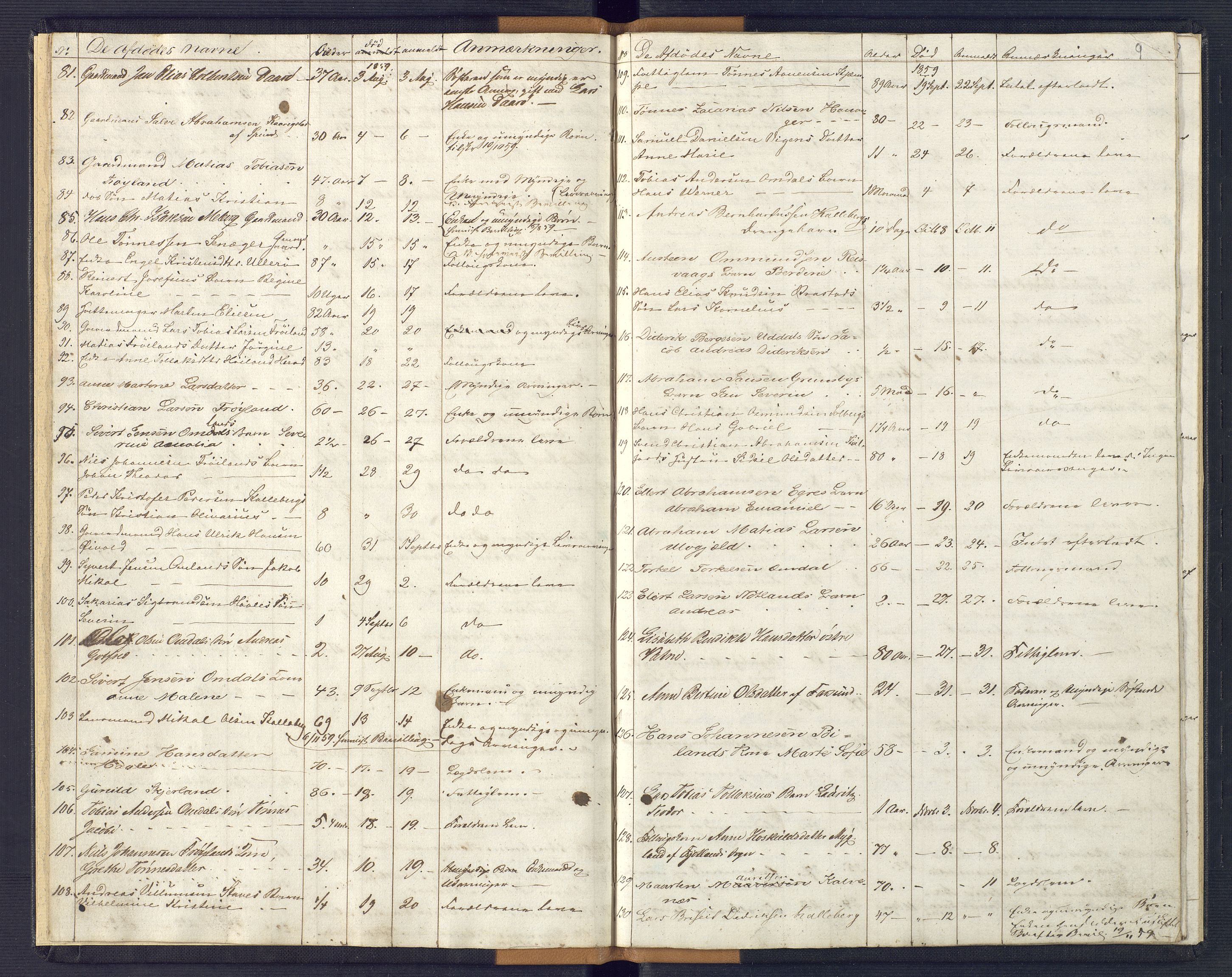 Lyngdal sorenskriveri, AV/SAK-1221-0004/H/Ha/L0835/0004: Dødsfallsprotokoller / Dødsfallsprotokoll, 1856-1862, s. 8-9
