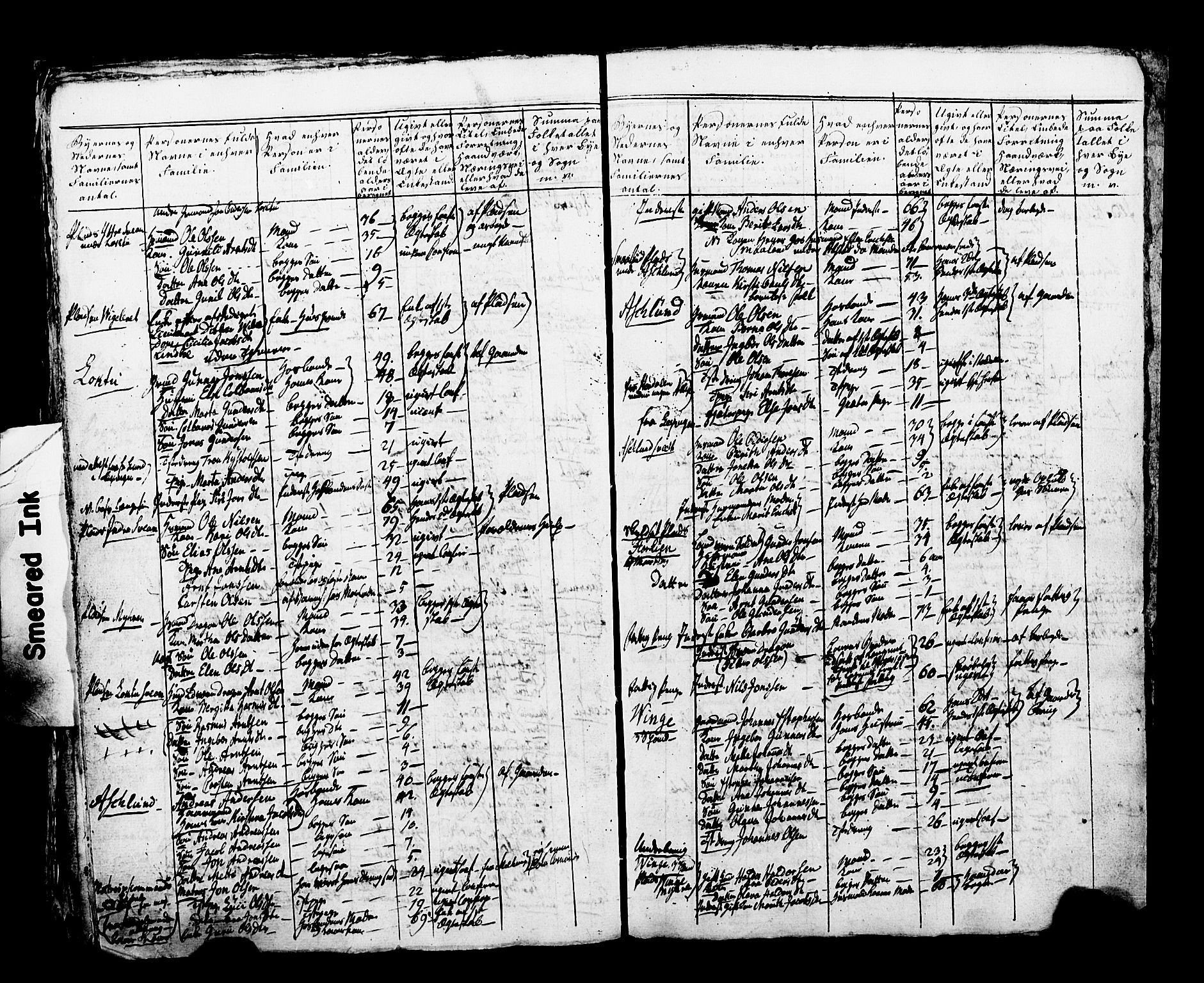 SAT, Lokal folketelling 1810 for Frosta prestegjeld, 1717S1 Frosta sokn, 1810, s. 8