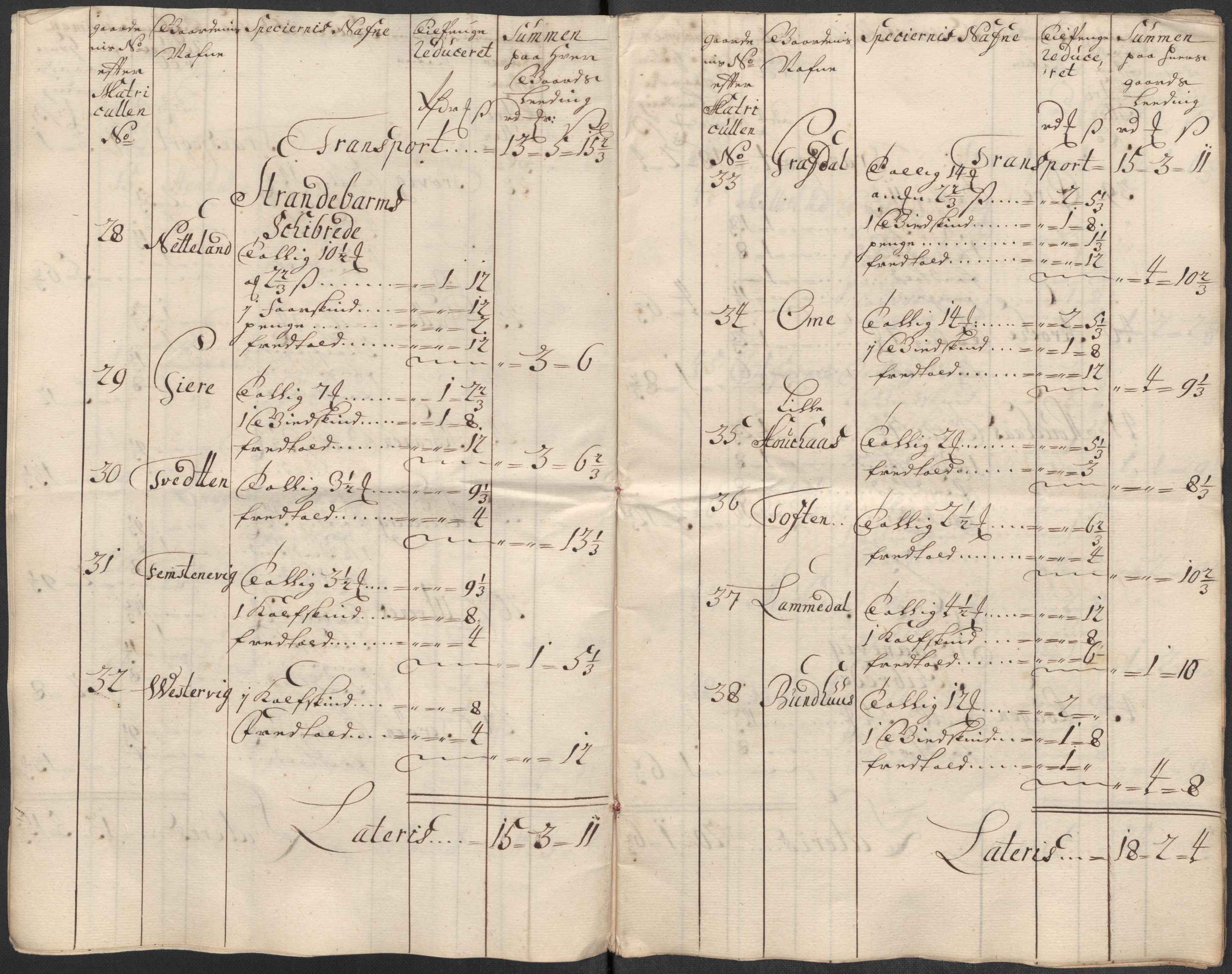 Rentekammeret inntil 1814, Reviderte regnskaper, Fogderegnskap, AV/RA-EA-4092/R49/L3139: Fogderegnskap Rosendal Baroni, 1715-1717, s. 37