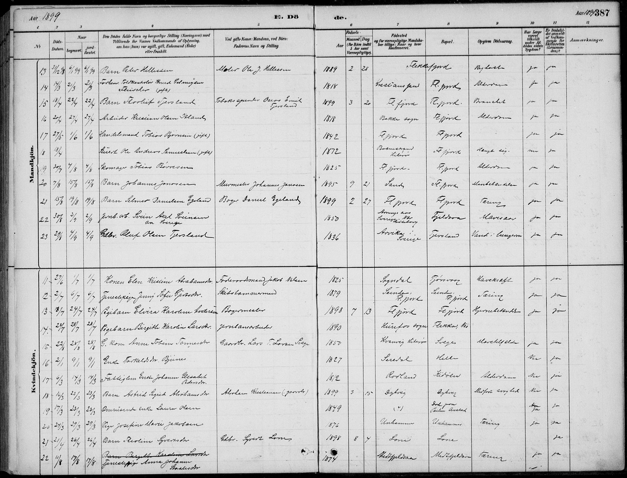 Flekkefjord sokneprestkontor, AV/SAK-1111-0012/F/Fb/Fbc/L0007: Klokkerbok nr. B 7, 1880-1902, s. 387