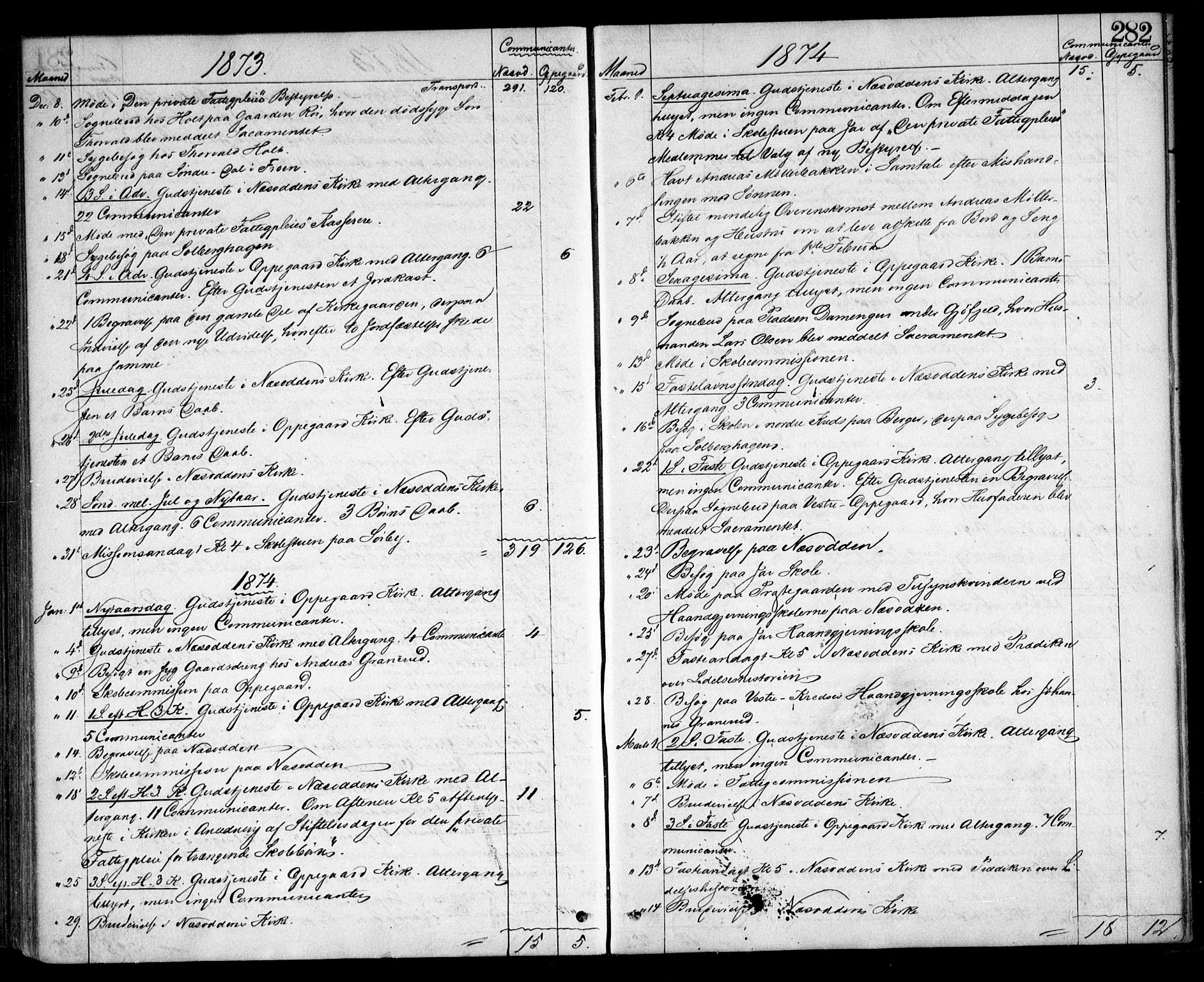 Nesodden prestekontor Kirkebøker, AV/SAO-A-10013/F/Fa/L0008: Ministerialbok nr. I 8, 1869-1879, s. 282