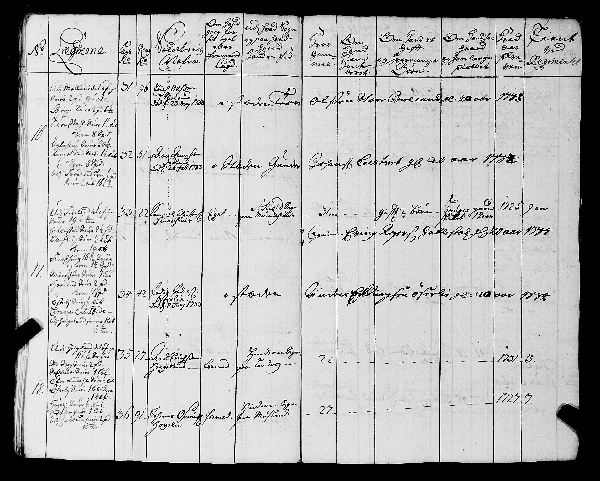 Fylkesmannen i Rogaland, AV/SAST-A-101928/99/3/325/325CA, 1655-1832, s. 3005