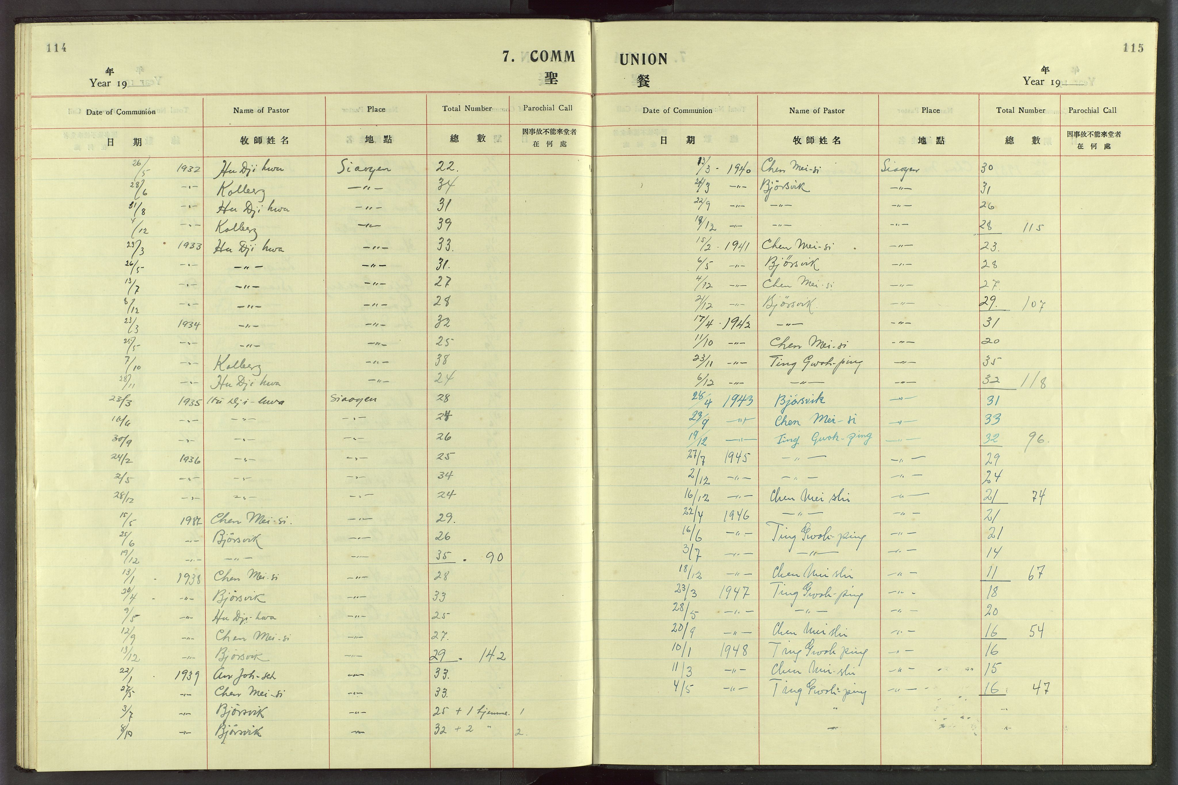 Det Norske Misjonsselskap - utland - Kina (Hunan), VID/MA-A-1065/Dm/L0076: Ministerialbok nr. 114, 1914-1948, s. 114-115
