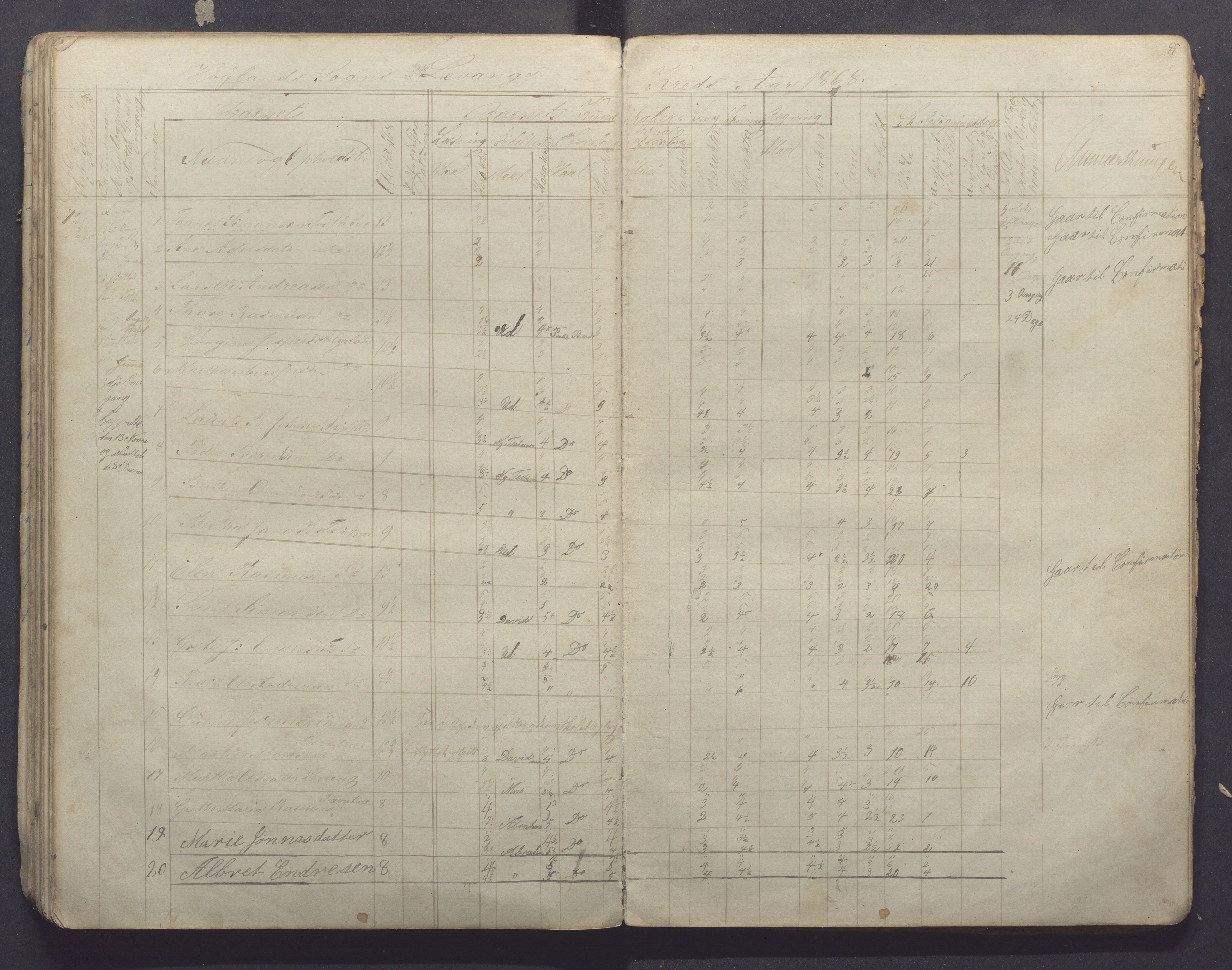 Høyland kommune - Sporaland skole, IKAR/K-100085/E/L0001: Skoleprotokoll Nordre Fjellbygden, 1853-1871, s. 55