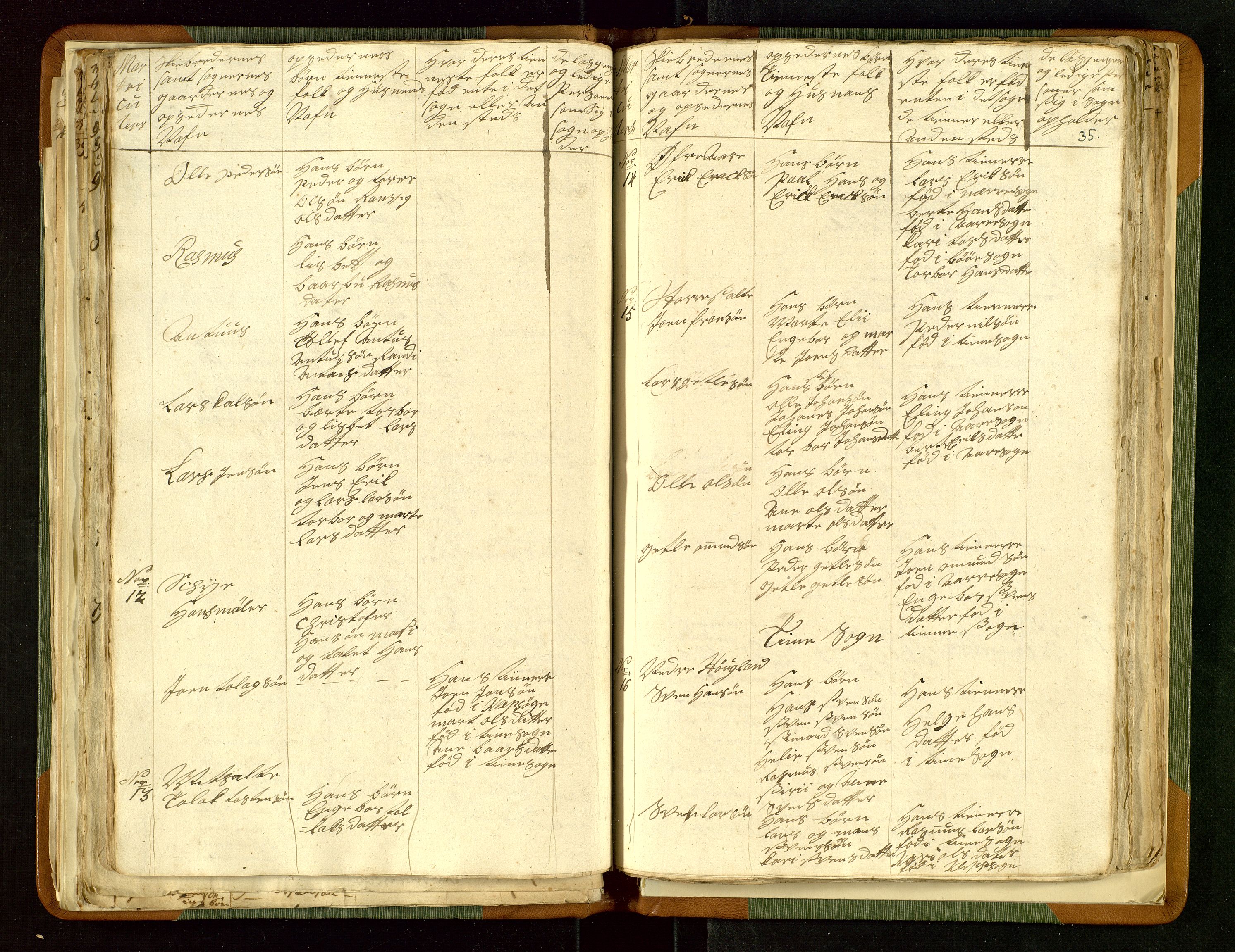 Fylkesmannen i Rogaland, AV/SAST-A-101928/99/3/325/325CA/L0015: MILITÆRE MANNTALL/LEGDSRULLER: RYFYLKE, JÆREN OG DALANE FOGDERI, 2.WESTERLENSKE REGIMENT, LENSMANNSMANNTALL JÆREN, 1754-1759, s. 34b-35a