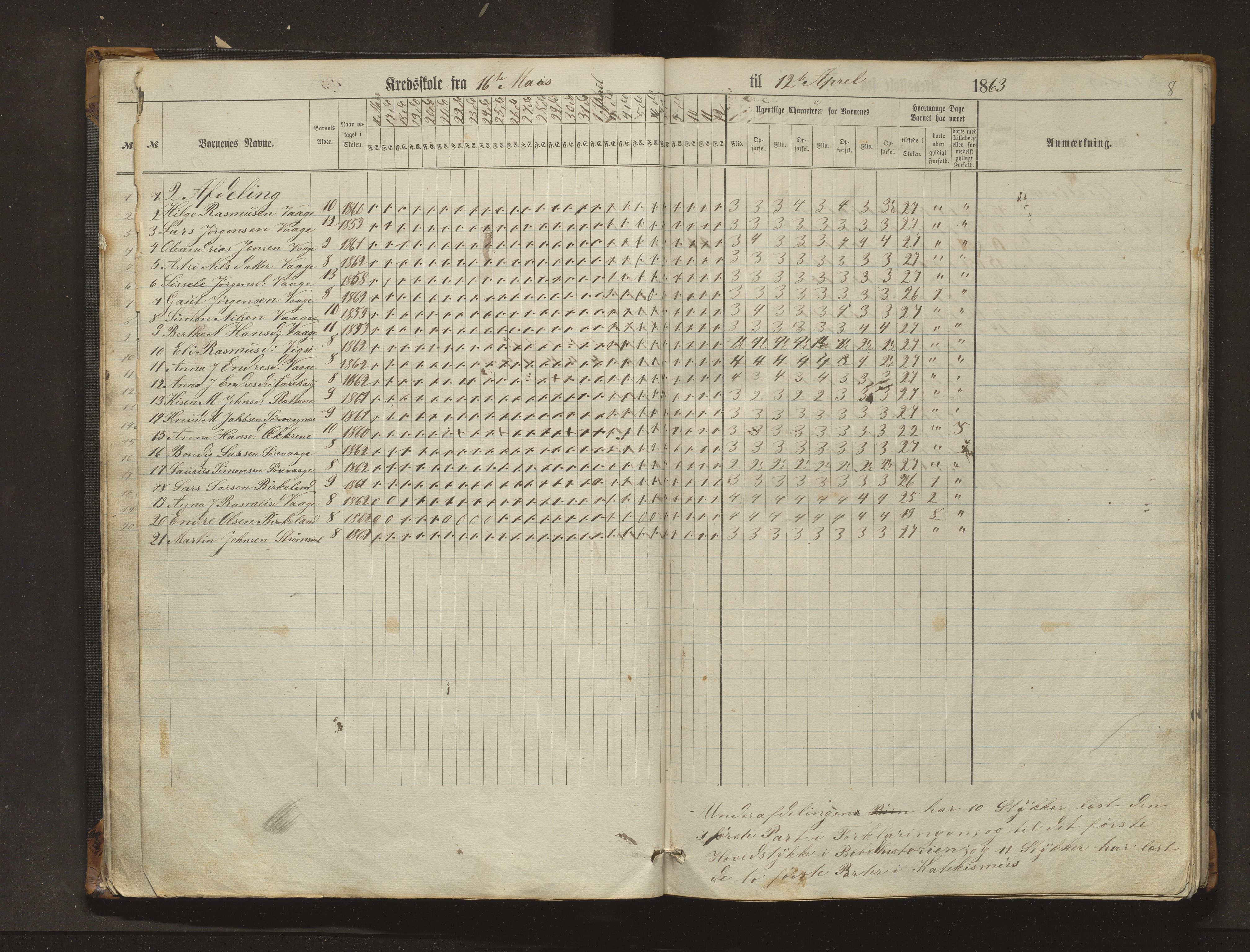 Sveio kommune. Barneskulane, IKAH/1216-231/F/Fa/L0017: Skuleprotokoll for Eilerås, Våge, Nordre Våge og Eilerås krinsskular, 1862-1874, s. 8