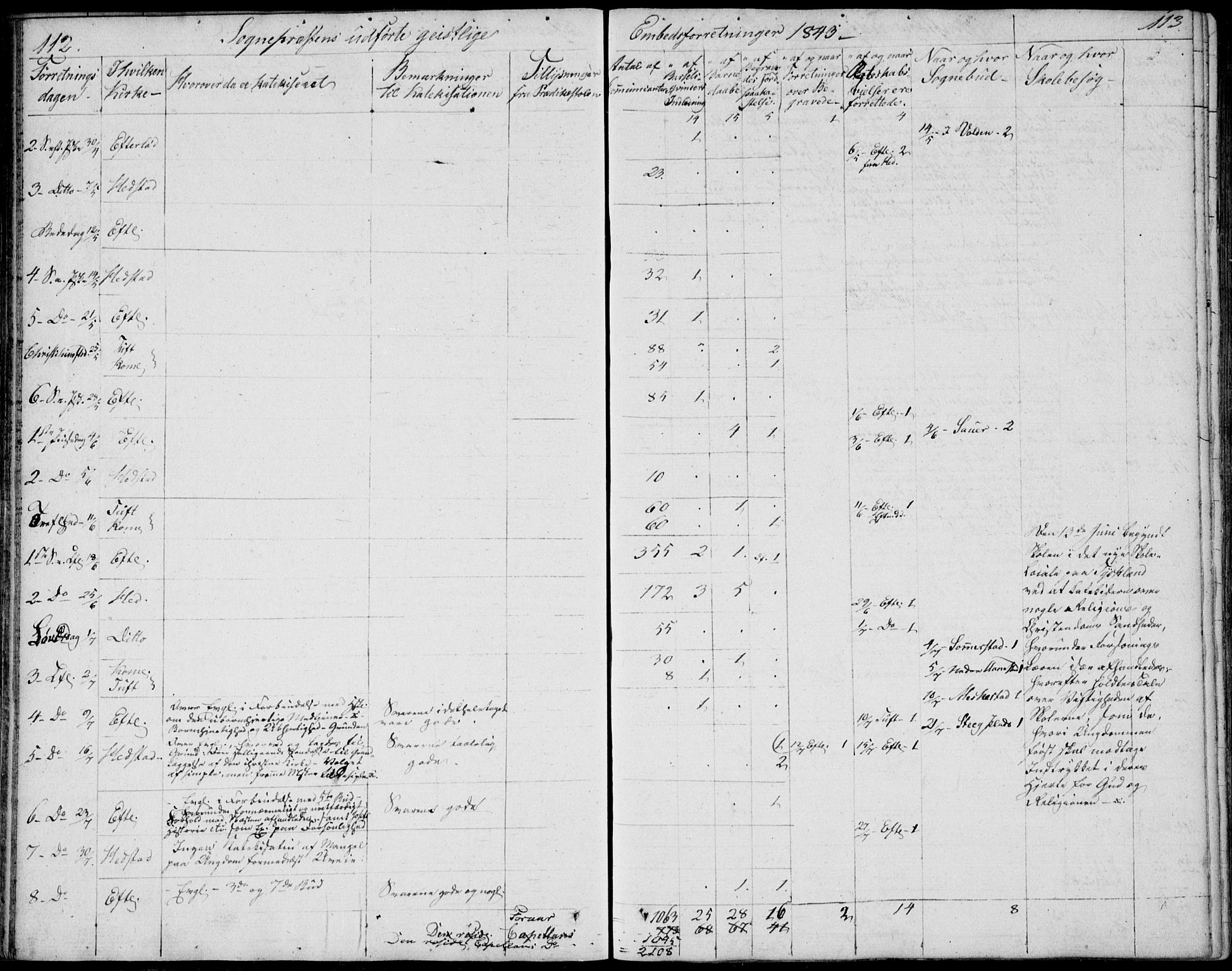 Sandsvær kirkebøker, AV/SAKO-A-244/F/Fa/L0003: Ministerialbok nr. I 3, 1809-1817, s. 112-113