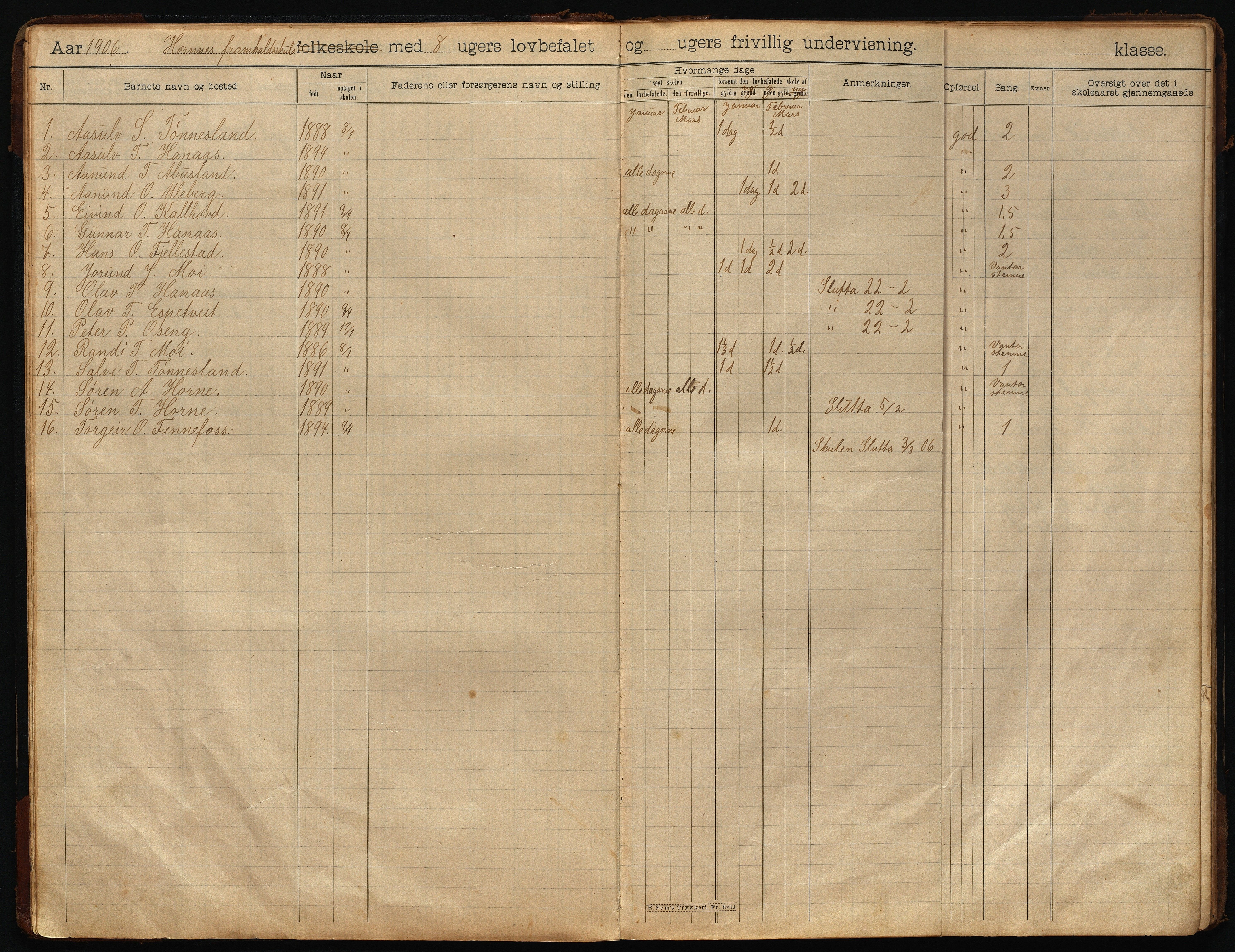 Hornnes kommune, Fortsettelsesskolen, AAKS/KA0936-550h/F1/L0001: Skoleprotokoll, 1902-1933