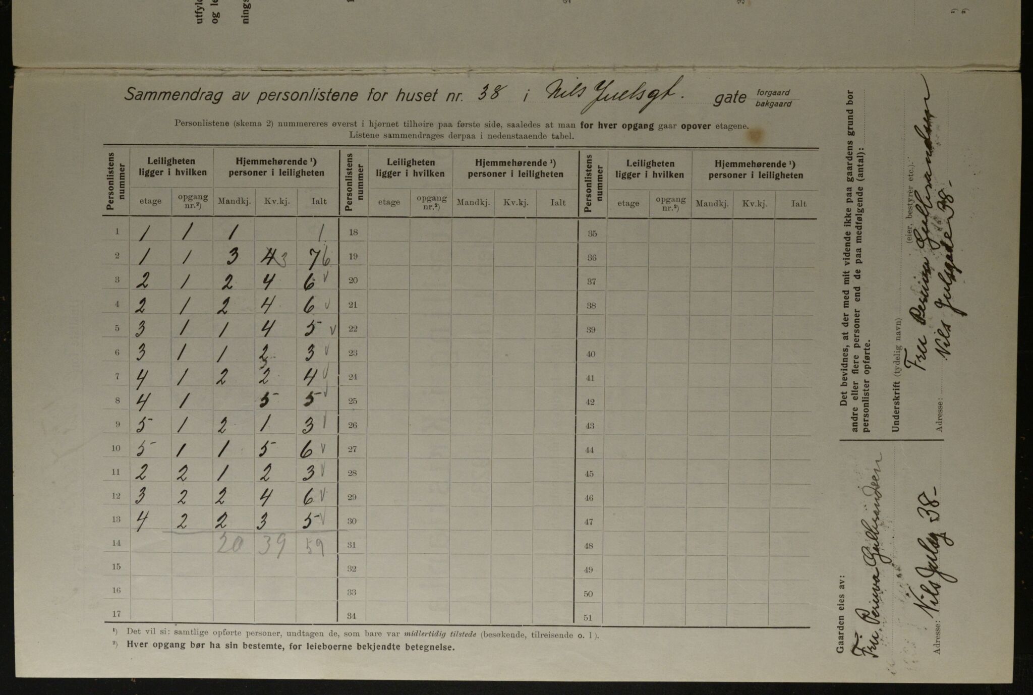 OBA, Kommunal folketelling 1.12.1923 for Kristiania, 1923, s. 77697