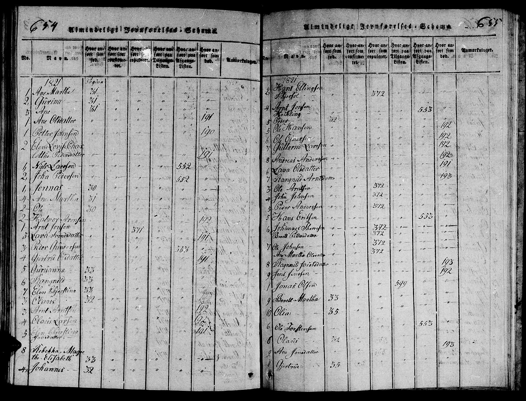 Ministerialprotokoller, klokkerbøker og fødselsregistre - Nord-Trøndelag, SAT/A-1458/714/L0132: Klokkerbok nr. 714C01, 1817-1824, s. 654-655