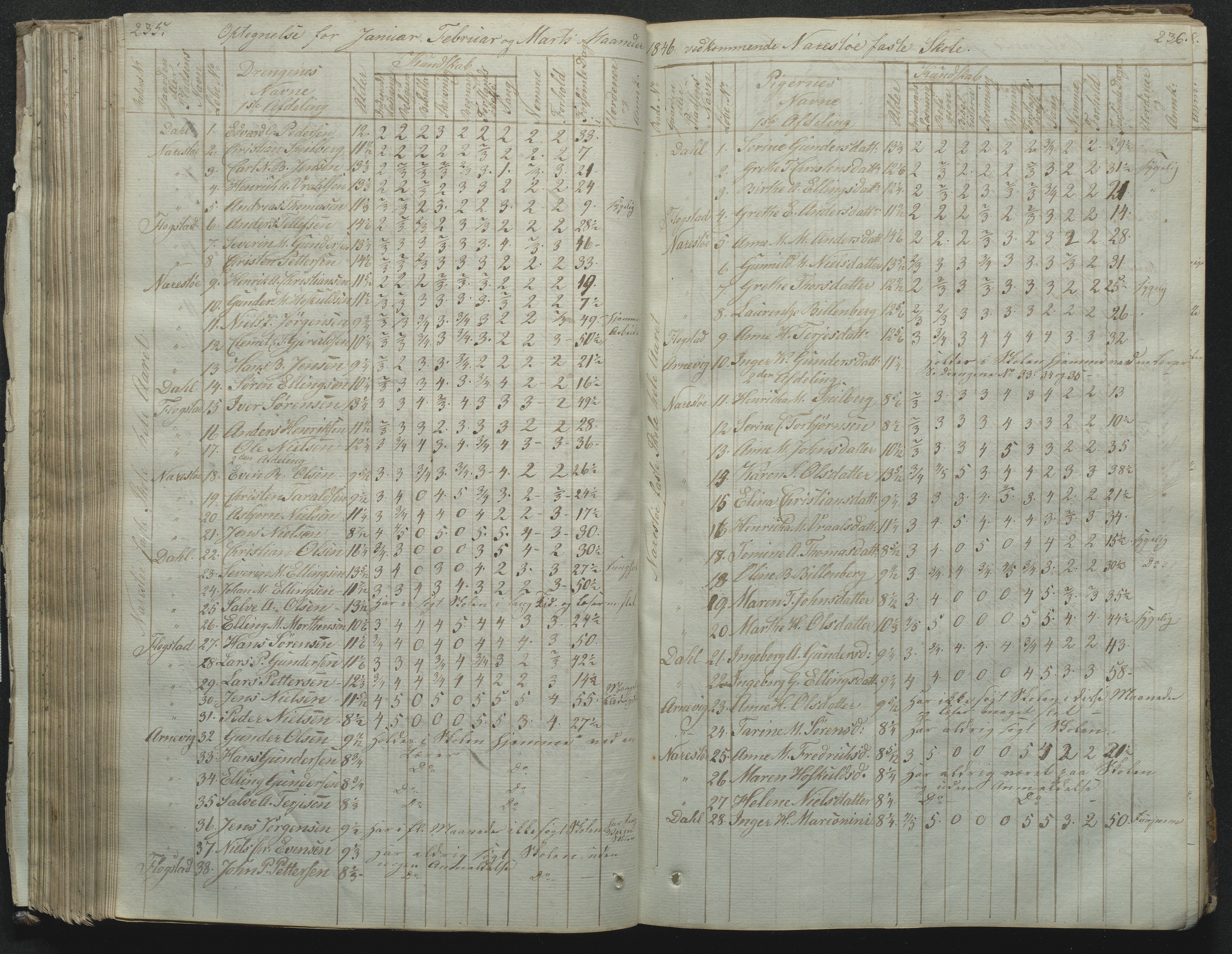 Flosta kommune, Narestø skole, AAKS/KA0916-550c/F2/L0001: Skoleprotokoll for Naresø faste skole, 1829-1862, s. 235-236