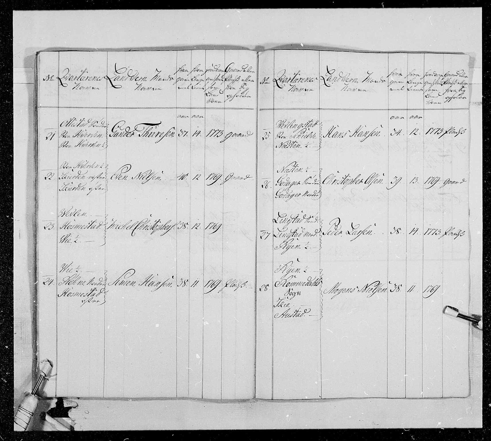 Generalitets- og kommissariatskollegiet, Det kongelige norske kommissariatskollegium, AV/RA-EA-5420/E/Eh/L0013: 3. Sønnafjelske dragonregiment, 1771-1773, s. 222