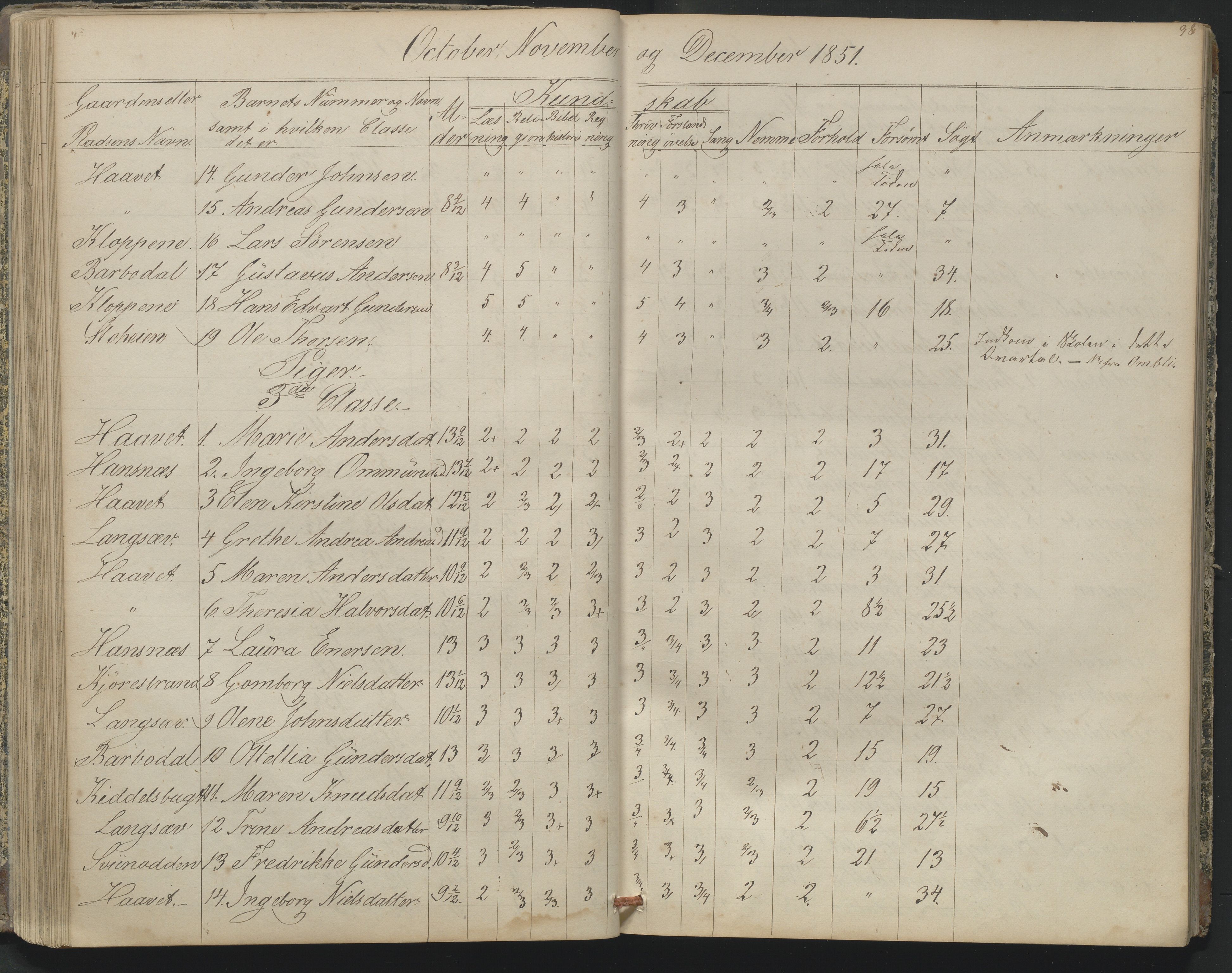 Arendal kommune, Katalog I, AAKS/KA0906-PK-I/07/L0164: Skoleprotokoll for Barbu 2. faste skole, 1849-1856, s. 38