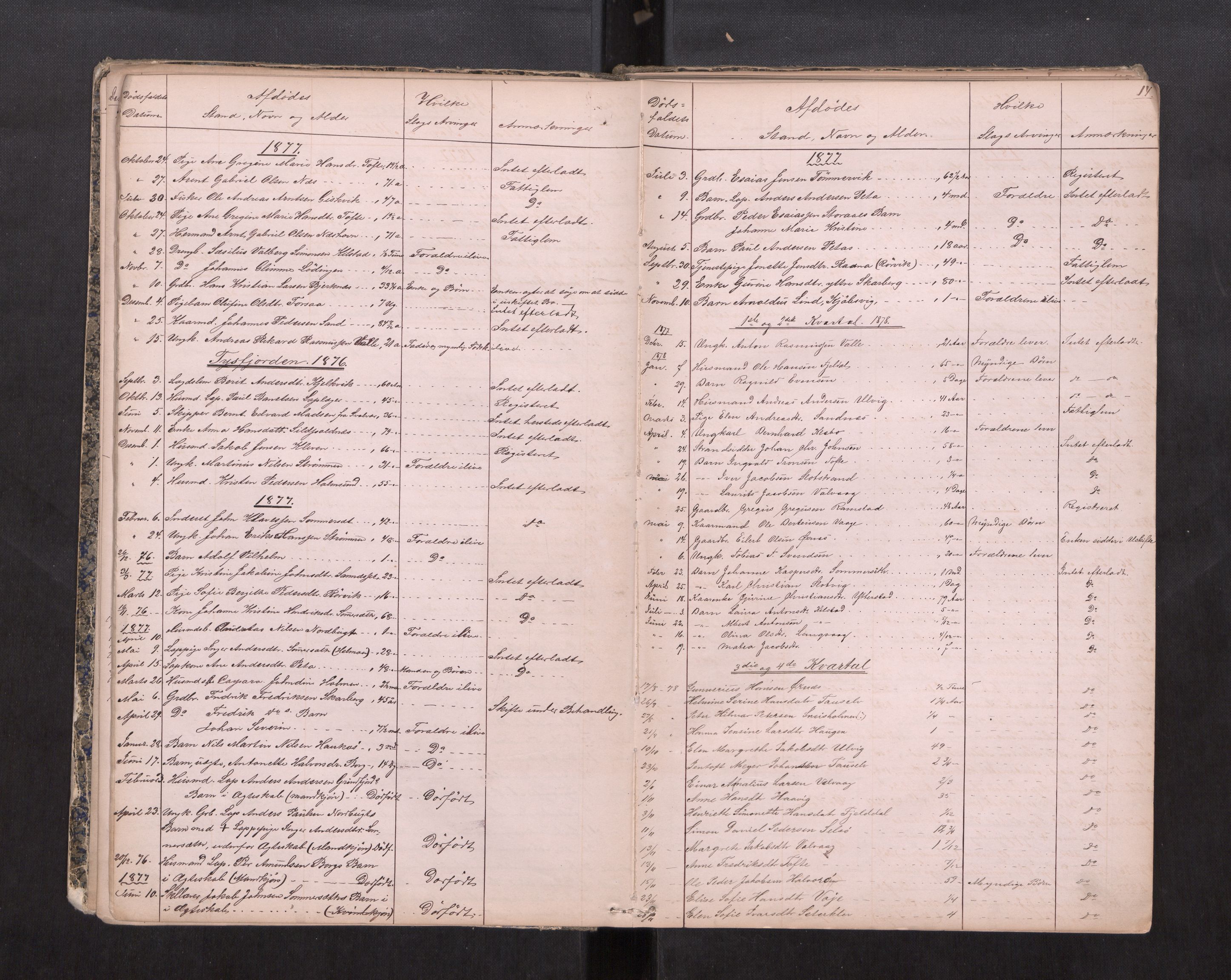 Salten sorenskriveri, AV/SAT-A-4578/1/3/3L/L0002: Dødsfallprotokoll, 1878-1888, s. 14