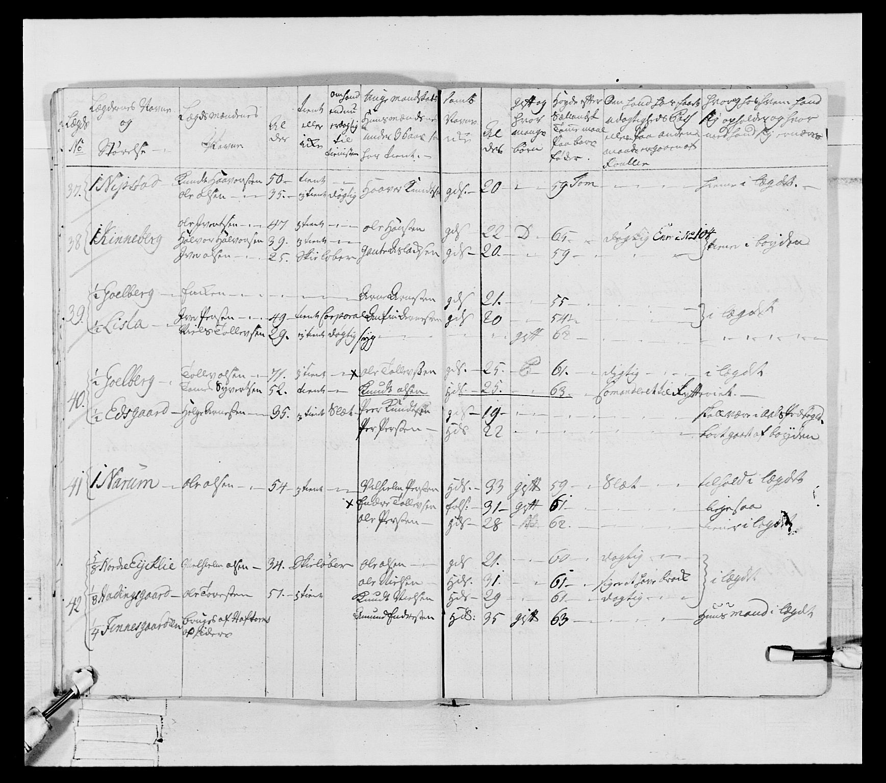 Generalitets- og kommissariatskollegiet, Det kongelige norske kommissariatskollegium, AV/RA-EA-5420/E/Eh/L0063: 2. Opplandske nasjonale infanteriregiment, 1773, s. 141