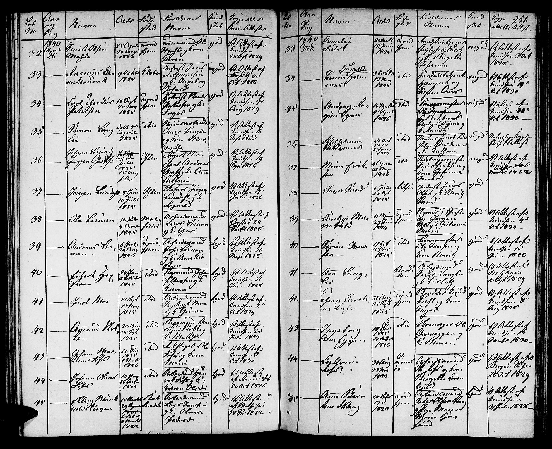 Ministerialprotokoller, klokkerbøker og fødselsregistre - Sør-Trøndelag, SAT/A-1456/601/L0070: Residerende kapellans bok nr. 601B03, 1821-1881, s. 251