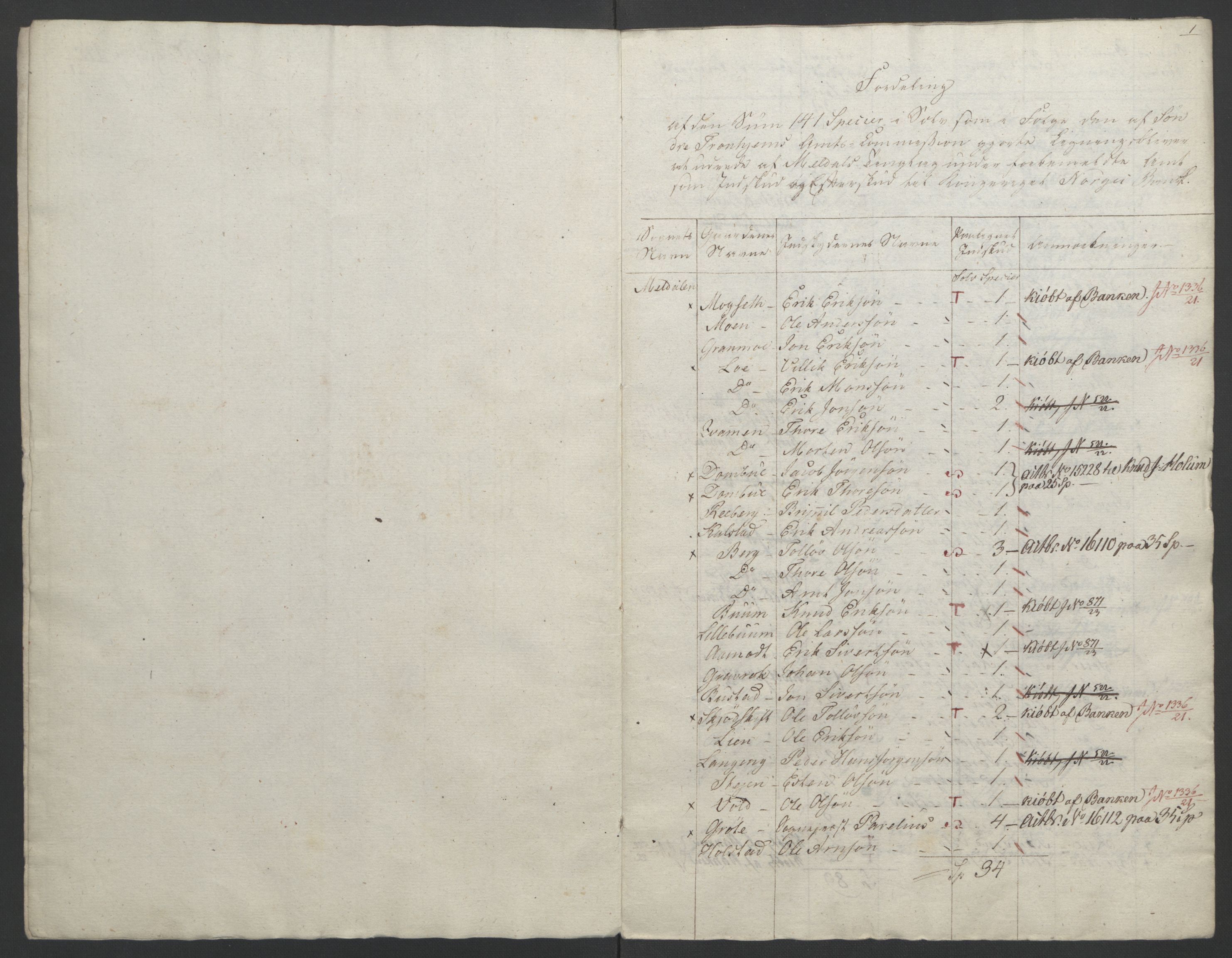 Sølvskatten 1816, NOBA/SOLVSKATTEN/A/L0052: Bind 53: Orkdal og Gauldal fogderi, 1816-1821, s. 43