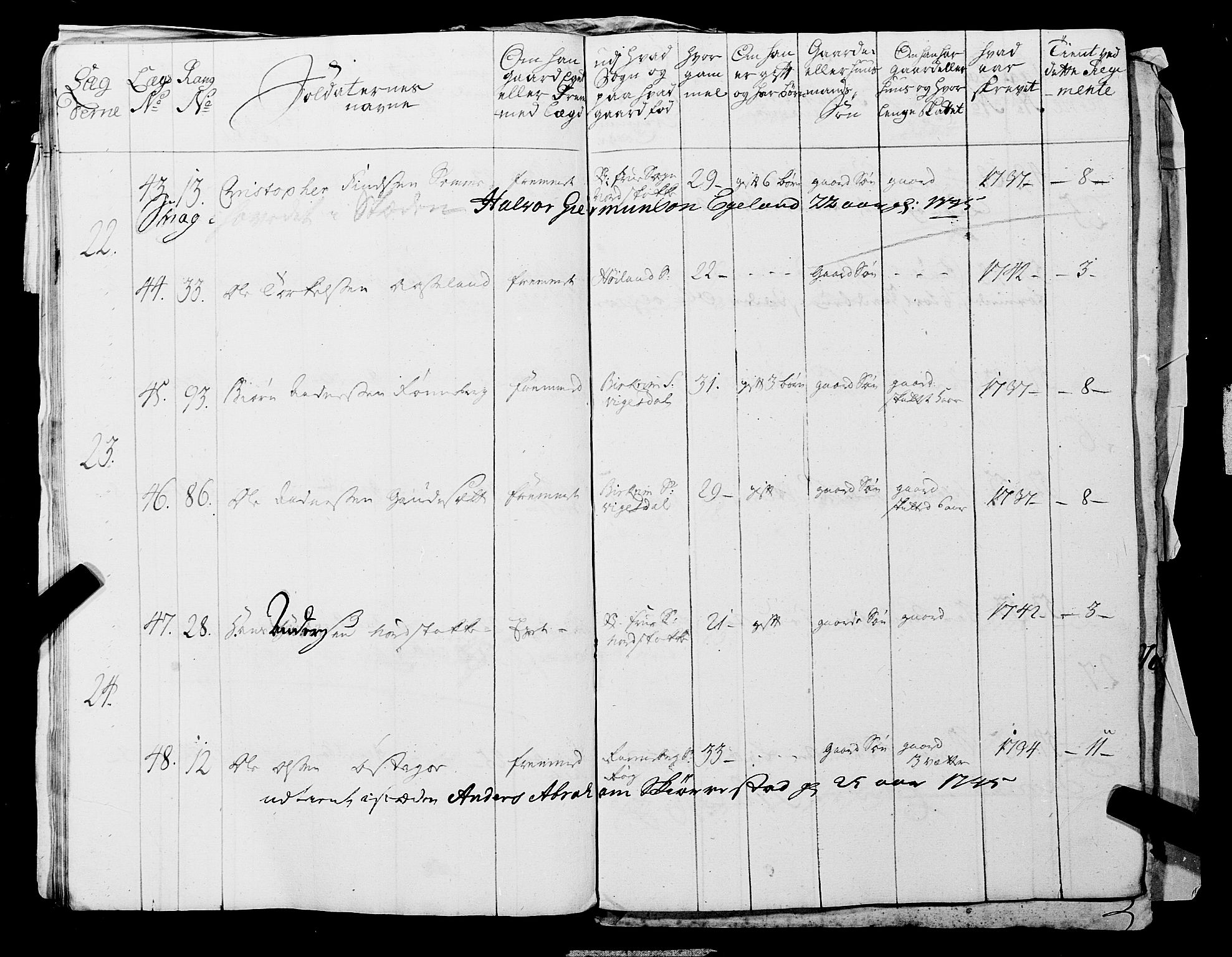 Fylkesmannen i Rogaland, AV/SAST-A-101928/99/3/325/325CA, 1655-1832, s. 3774