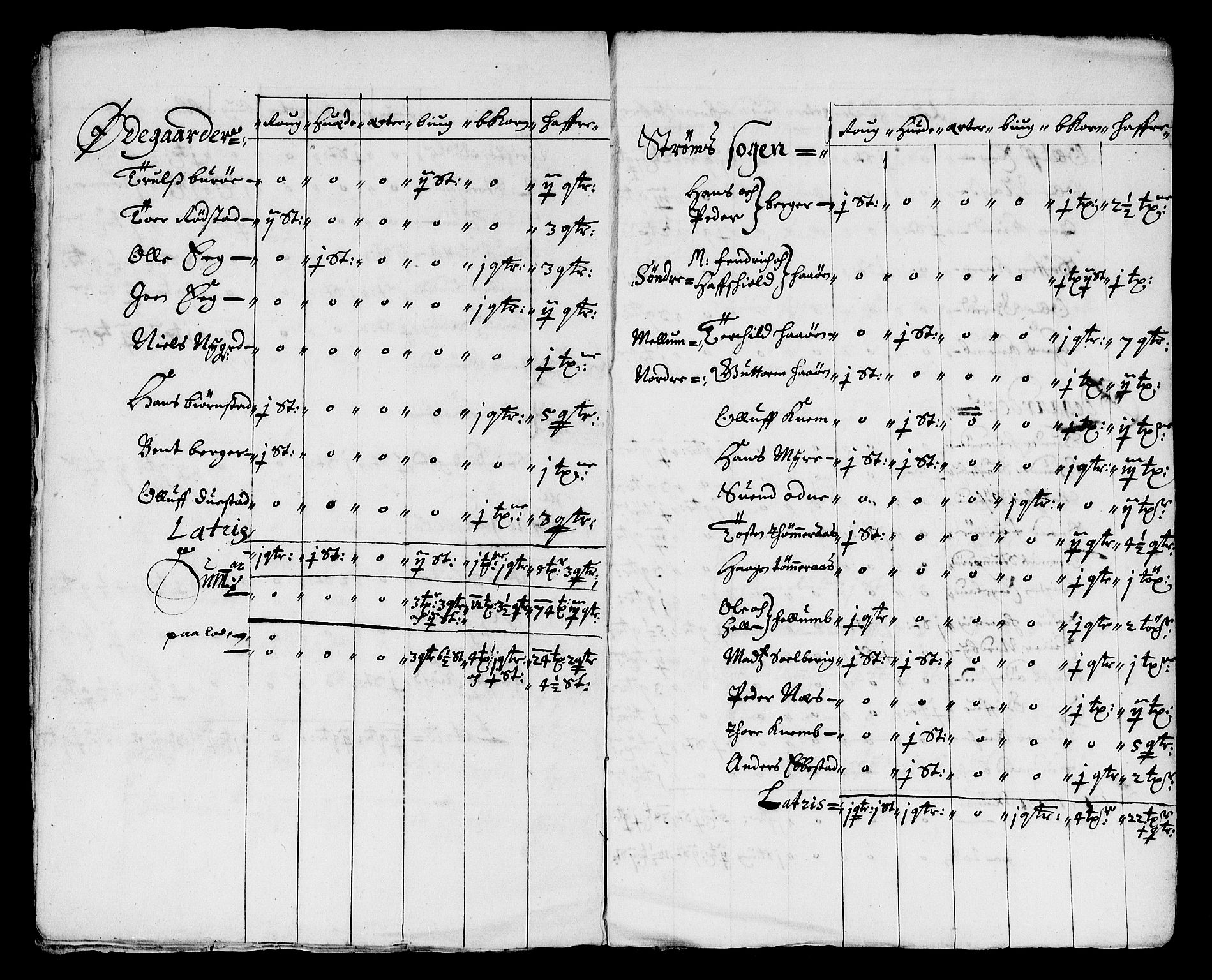 Rentekammeret inntil 1814, Reviderte regnskaper, Stiftamtstueregnskaper, Landkommissariatet på Akershus og Akershus stiftamt, AV/RA-EA-5869/R/Ra/L0029: Landkommissariatet på Akershus, 1665