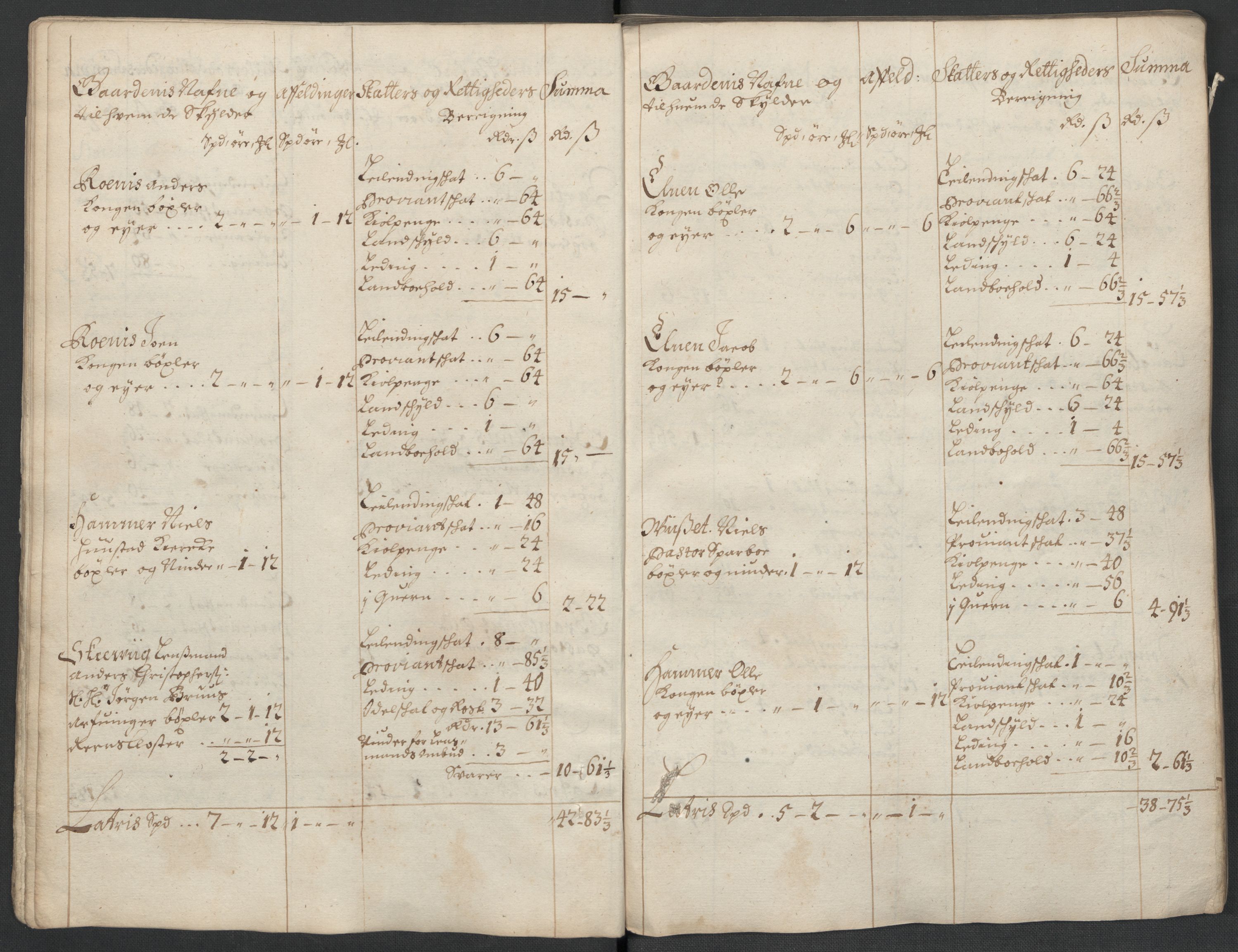 Rentekammeret inntil 1814, Reviderte regnskaper, Fogderegnskap, AV/RA-EA-4092/R63/L4313: Fogderegnskap Inderøy, 1703-1704, s. 35