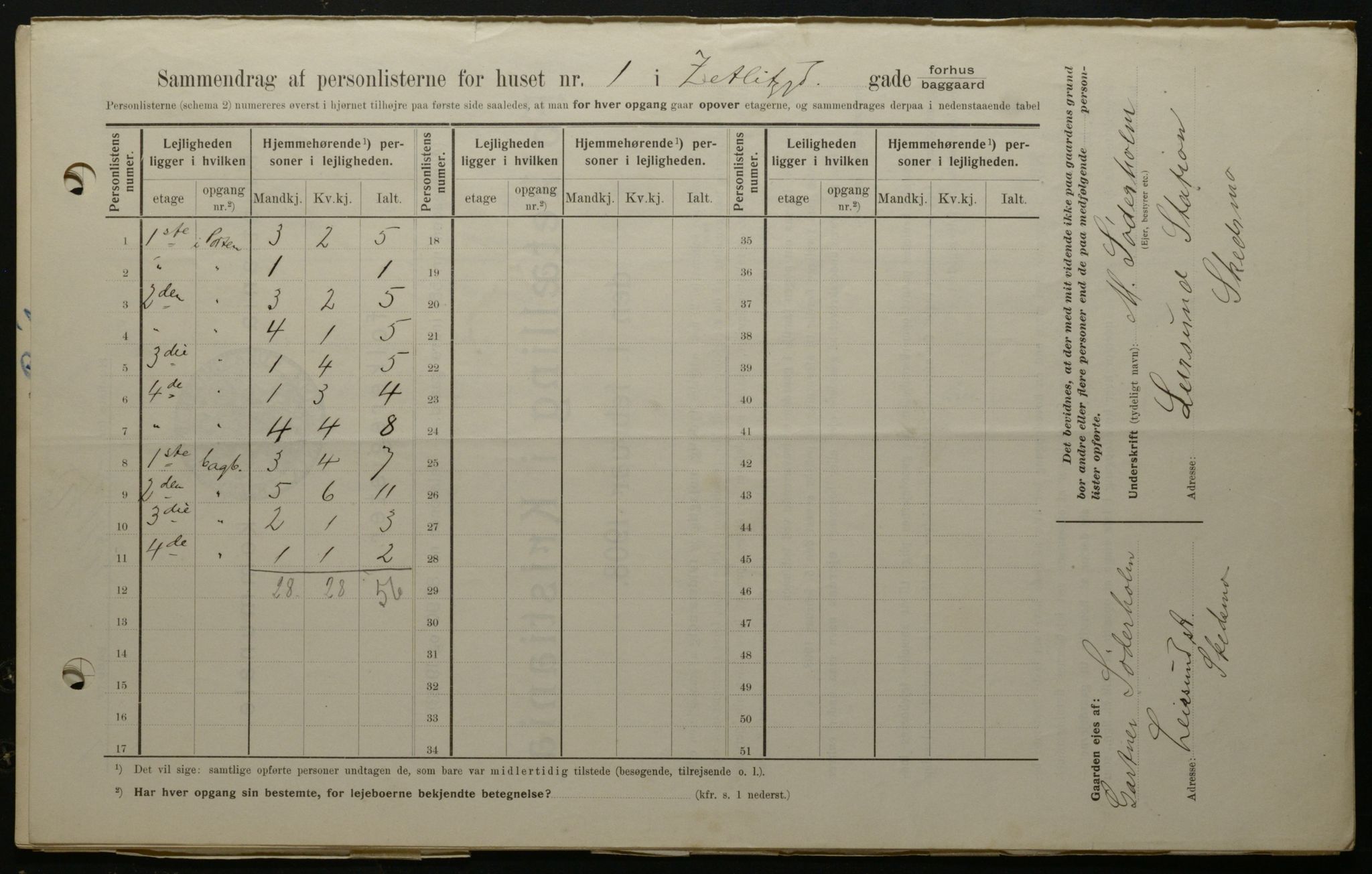 OBA, Kommunal folketelling 1.2.1908 for Kristiania kjøpstad, 1908, s. 115482