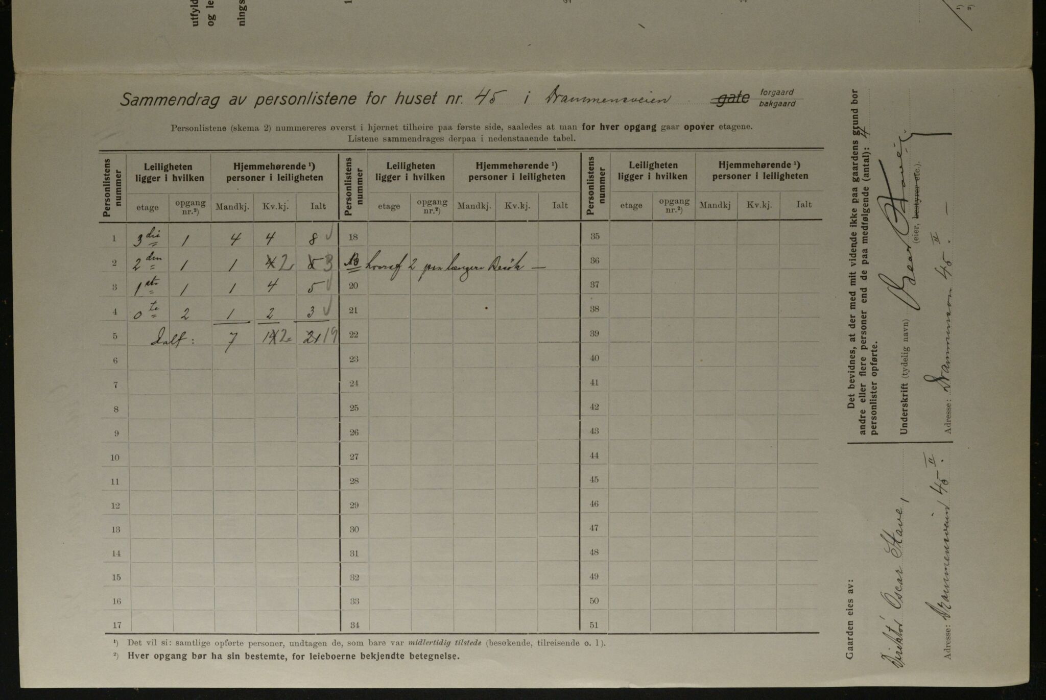 OBA, Kommunal folketelling 1.12.1923 for Kristiania, 1923, s. 18551