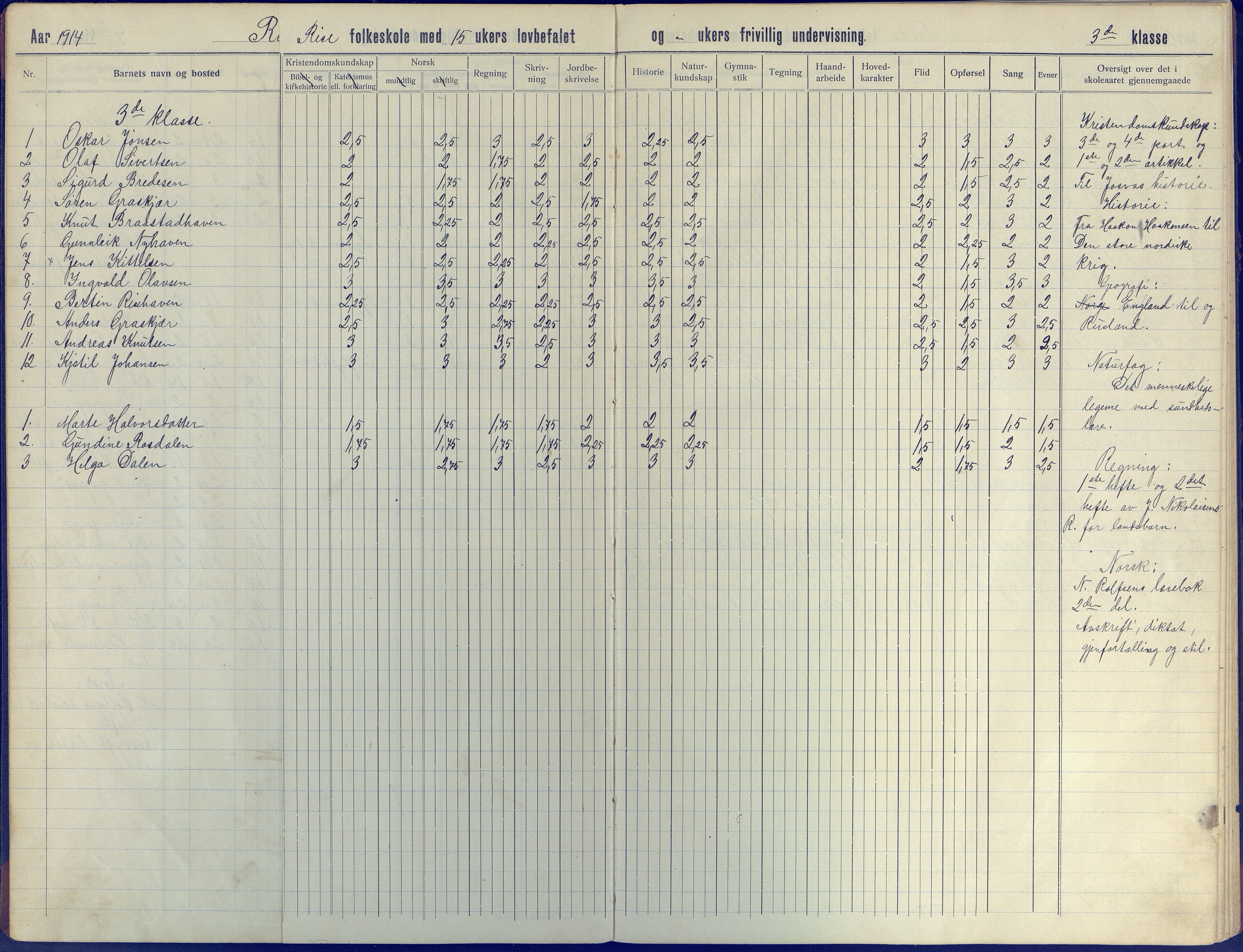 Øyestad kommune frem til 1979, AAKS/KA0920-PK/06/06J/L0005: Skoleprotokoll, 1913-1922