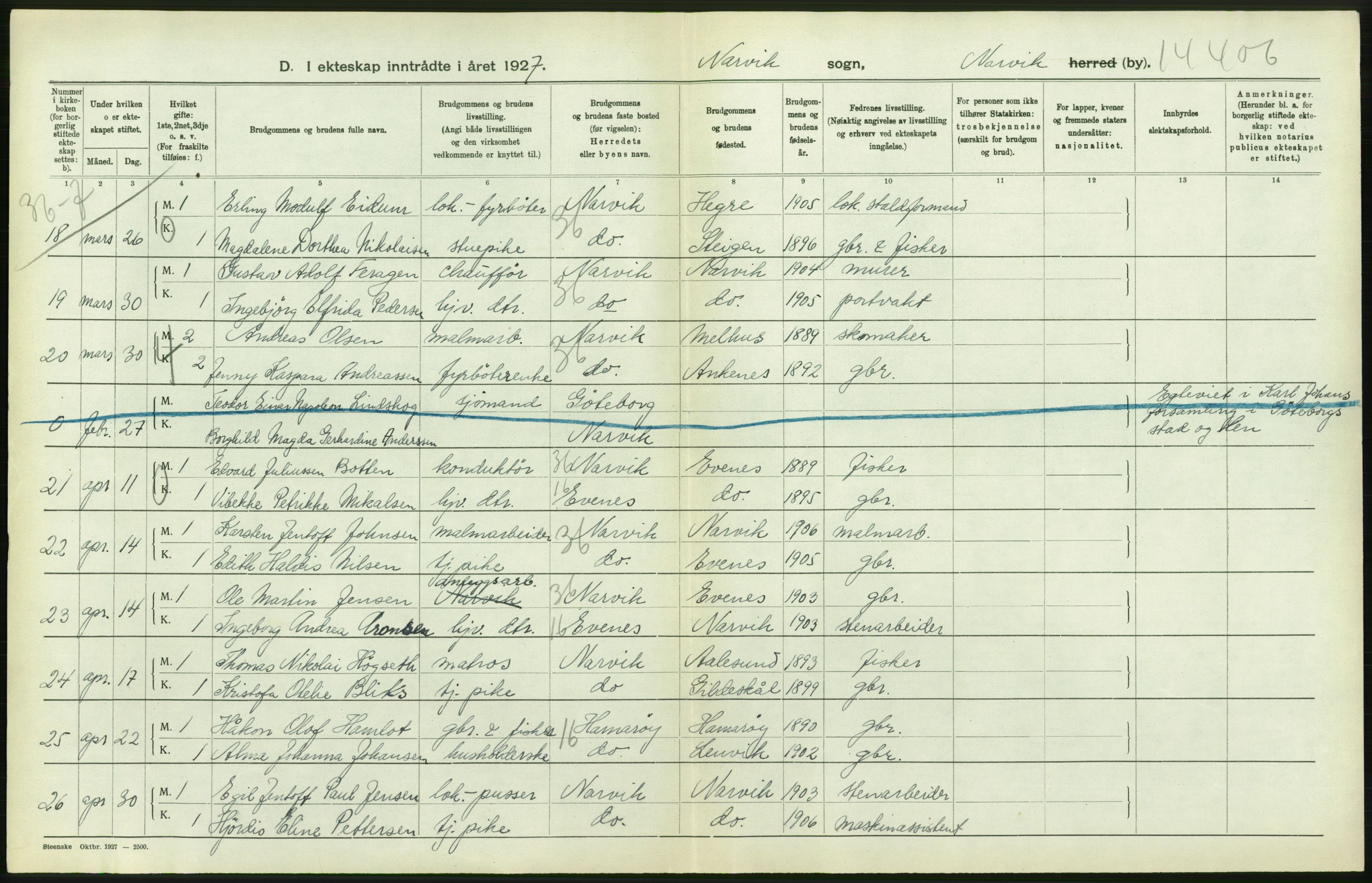 Statistisk sentralbyrå, Sosiodemografiske emner, Befolkning, AV/RA-S-2228/D/Df/Dfc/Dfcg/L0041: Nordland fylke: Levendefødte menn og kvinner. Byer, samt gifte, dødfødte. Bygder og byer., 1927, s. 280