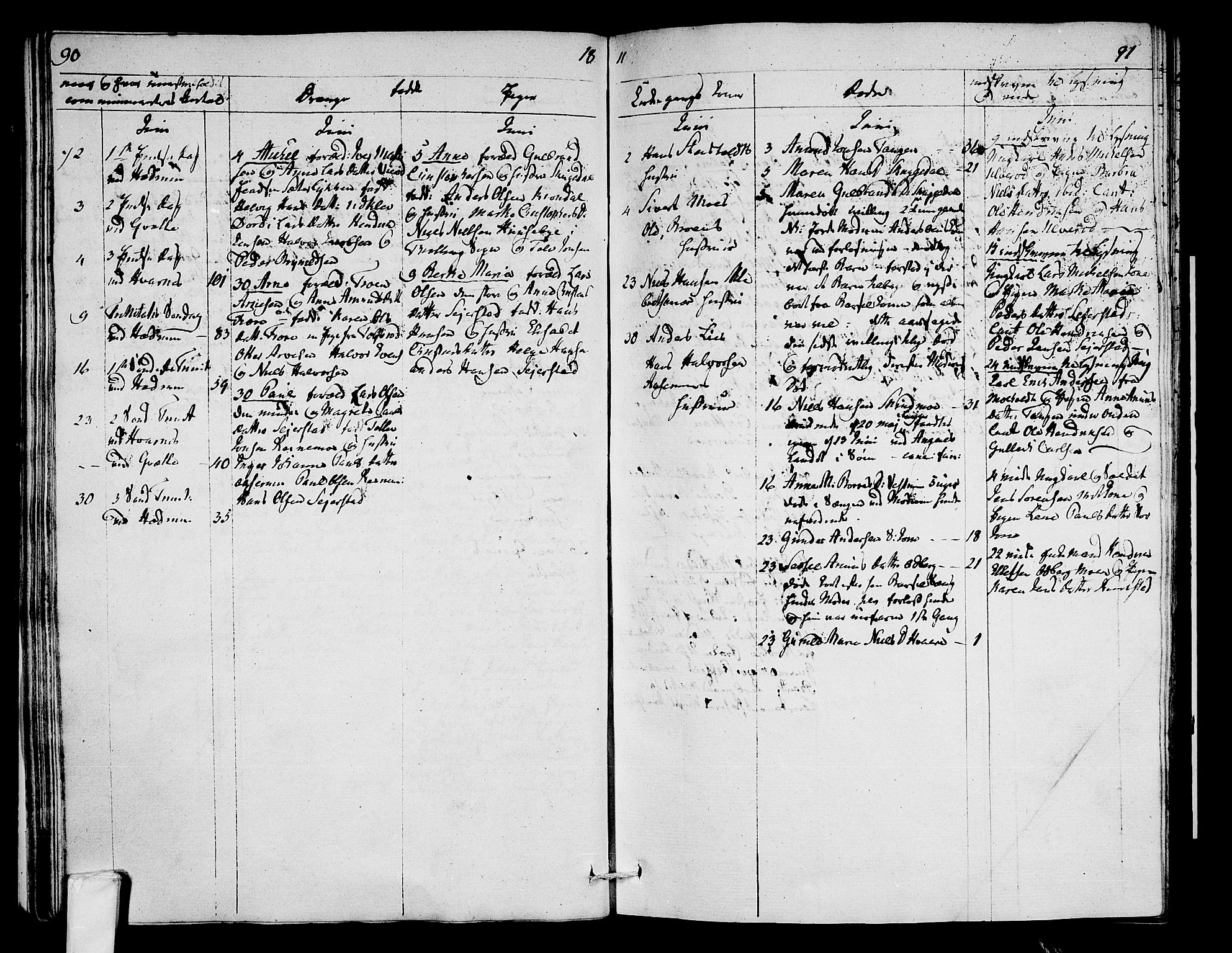 Hedrum kirkebøker, SAKO/A-344/F/Fa/L0003: Ministerialbok nr. I 3, 1807-1816, s. 90-91