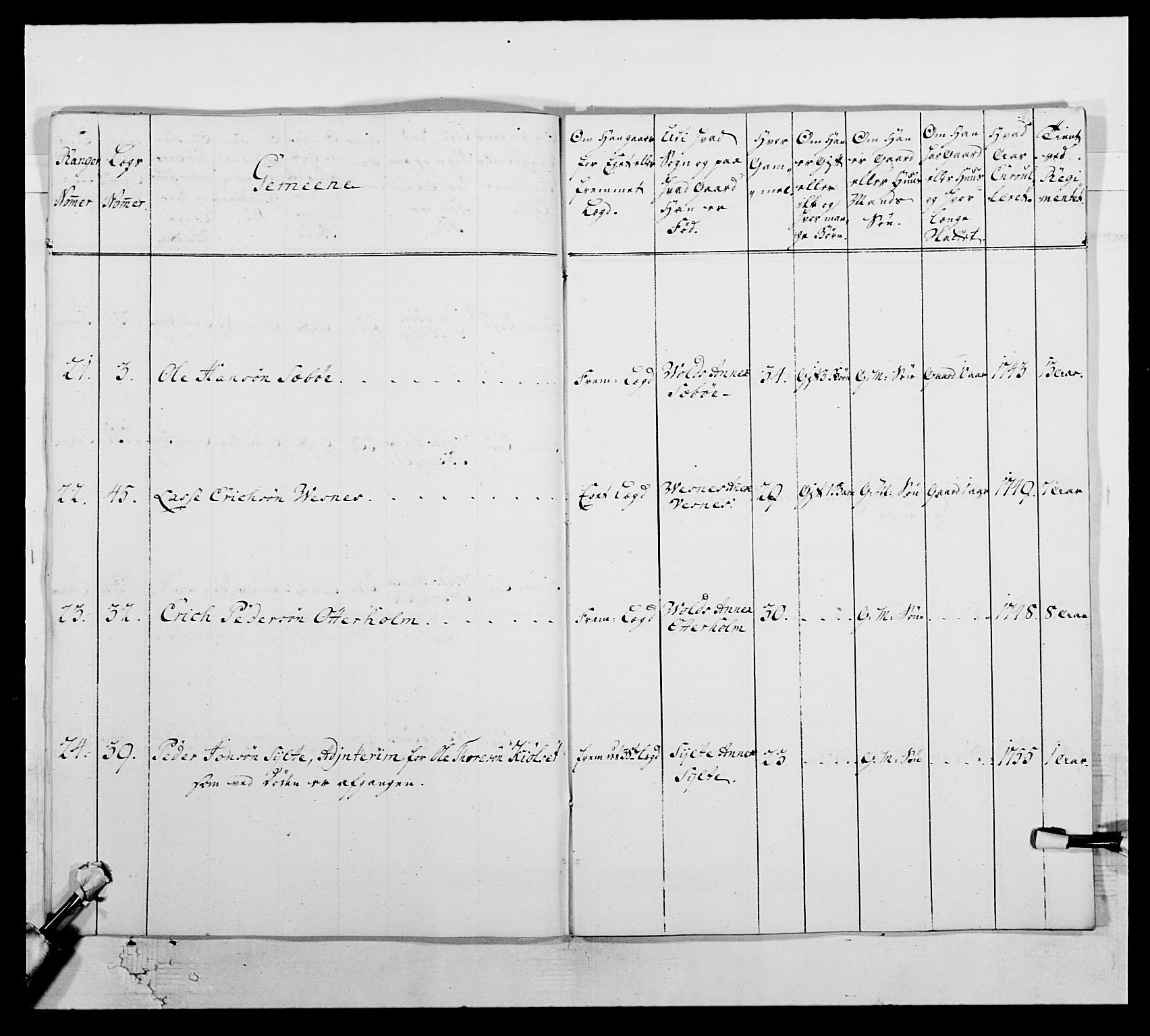 Kommanderende general (KG I) med Det norske krigsdirektorium, AV/RA-EA-5419/E/Ea/L0512b: 2. Trondheimske regiment, 1756-1761, s. 323