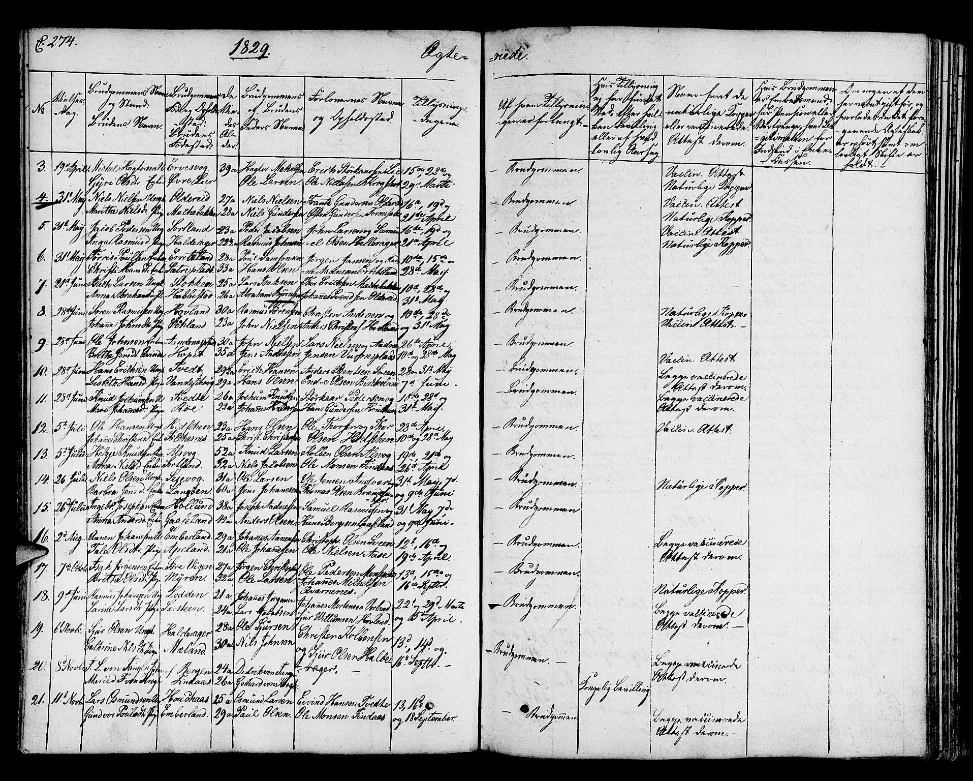 Finnås sokneprestembete, AV/SAB-A-99925/H/Ha/Haa/Haaa/L0005: Ministerialbok nr. A 5, 1823-1835, s. 274