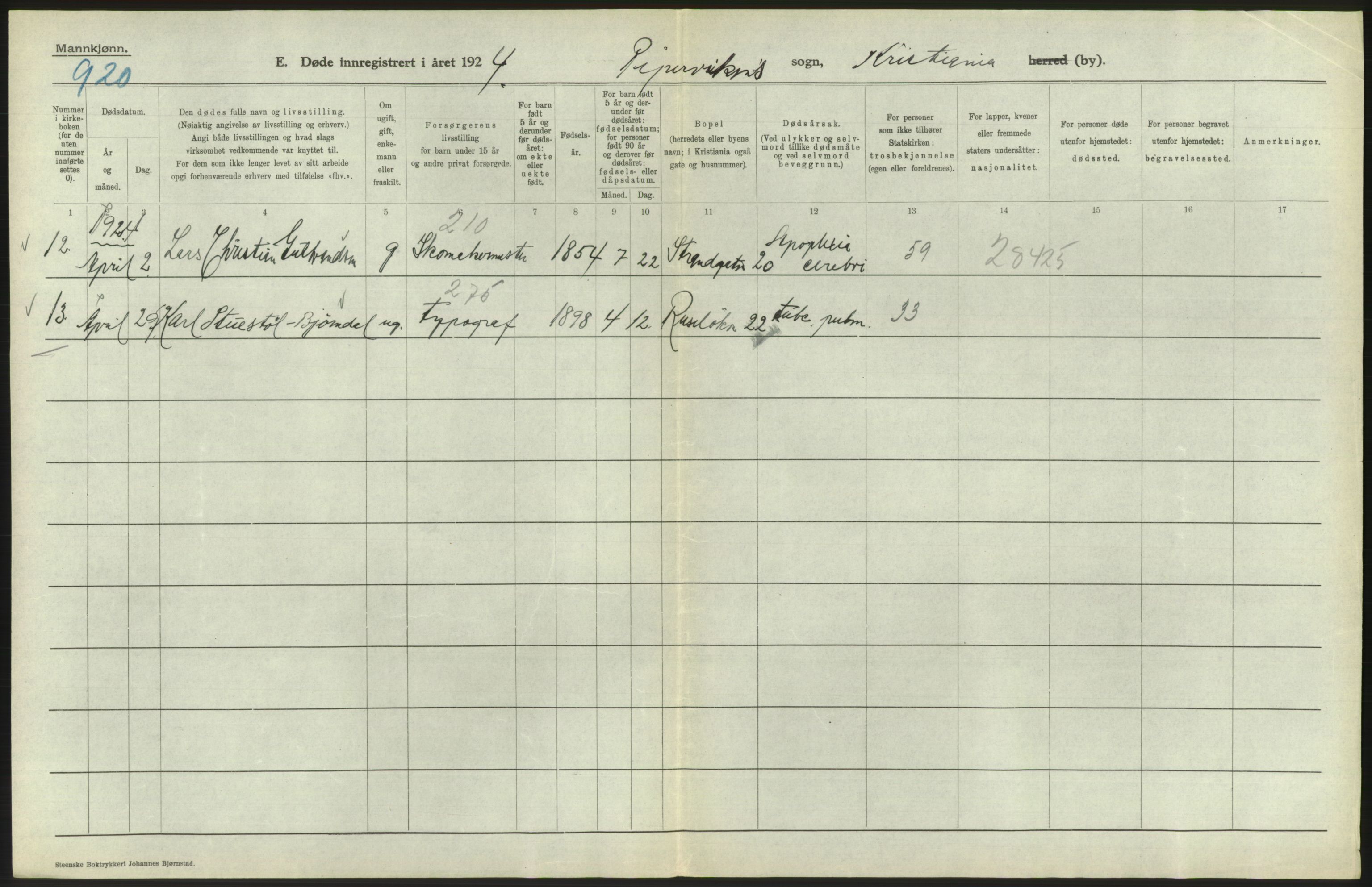 Statistisk sentralbyrå, Sosiodemografiske emner, Befolkning, AV/RA-S-2228/D/Df/Dfc/Dfcd/L0008: Kristiania: Døde menn, 1924, s. 480