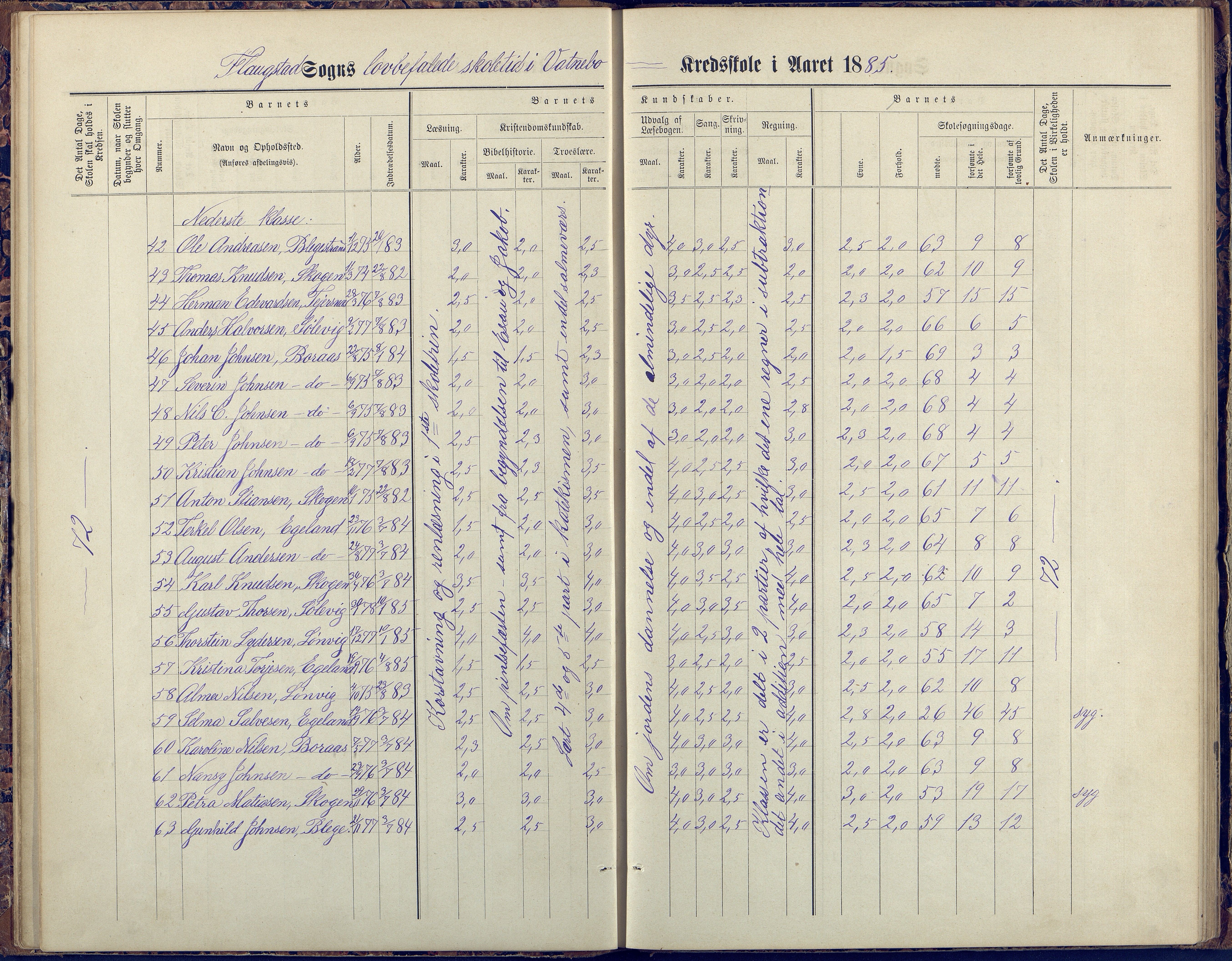 Flosta kommune, Vatnebu skole, AAKS/KA0916-550d/F3/L0002: Skoleprotokoll, 1878-1906