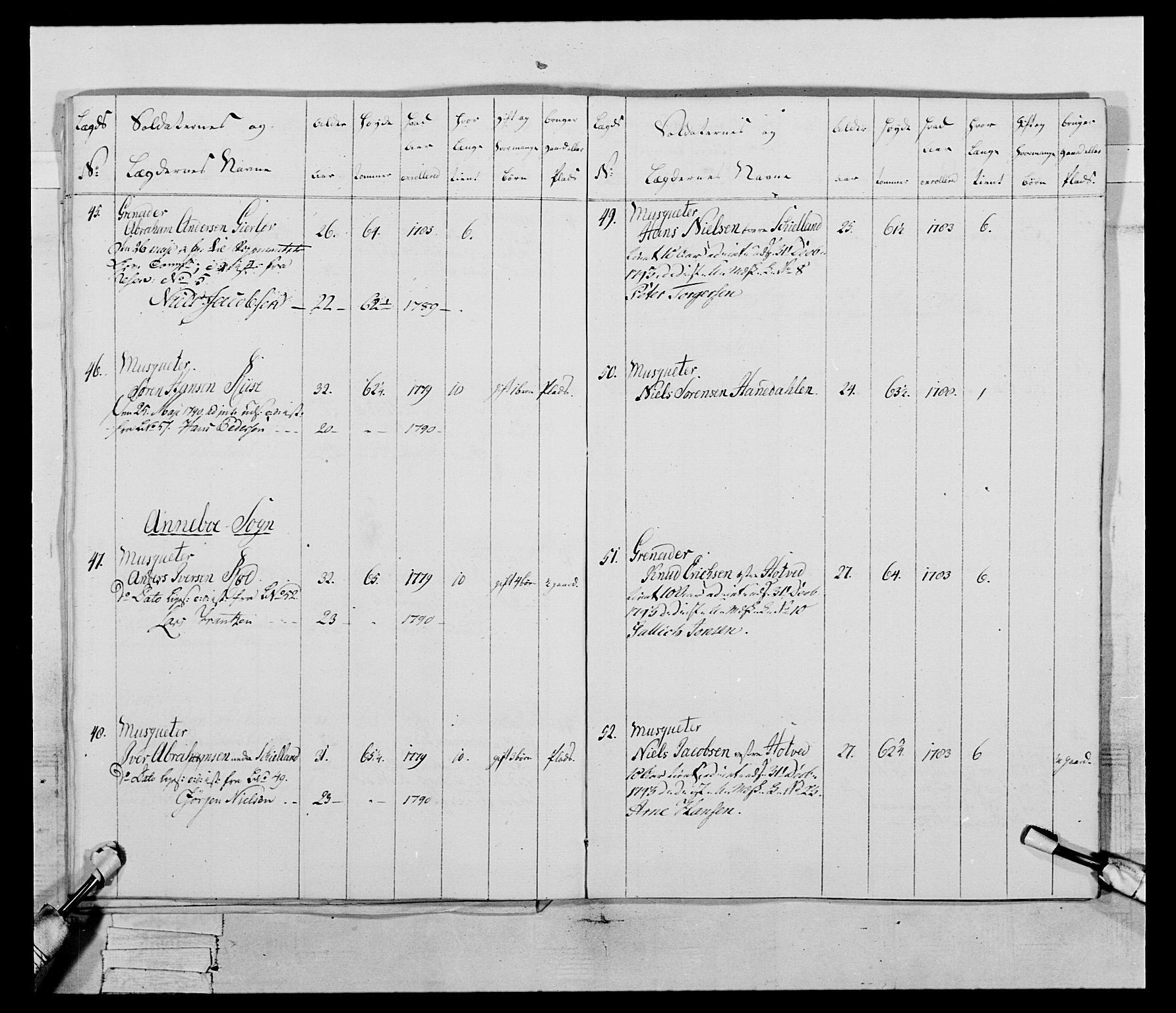 Generalitets- og kommissariatskollegiet, Det kongelige norske kommissariatskollegium, AV/RA-EA-5420/E/Eh/L0046: 2. Akershusiske nasjonale infanteriregiment, 1789, s. 348