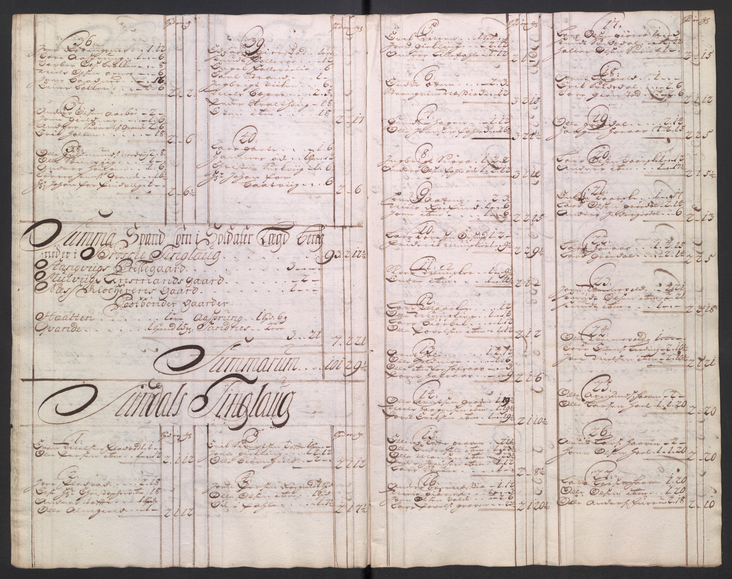 Rentekammeret inntil 1814, Reviderte regnskaper, Fogderegnskap, AV/RA-EA-4092/R56/L3756: Fogderegnskap Nordmøre, 1723, s. 84