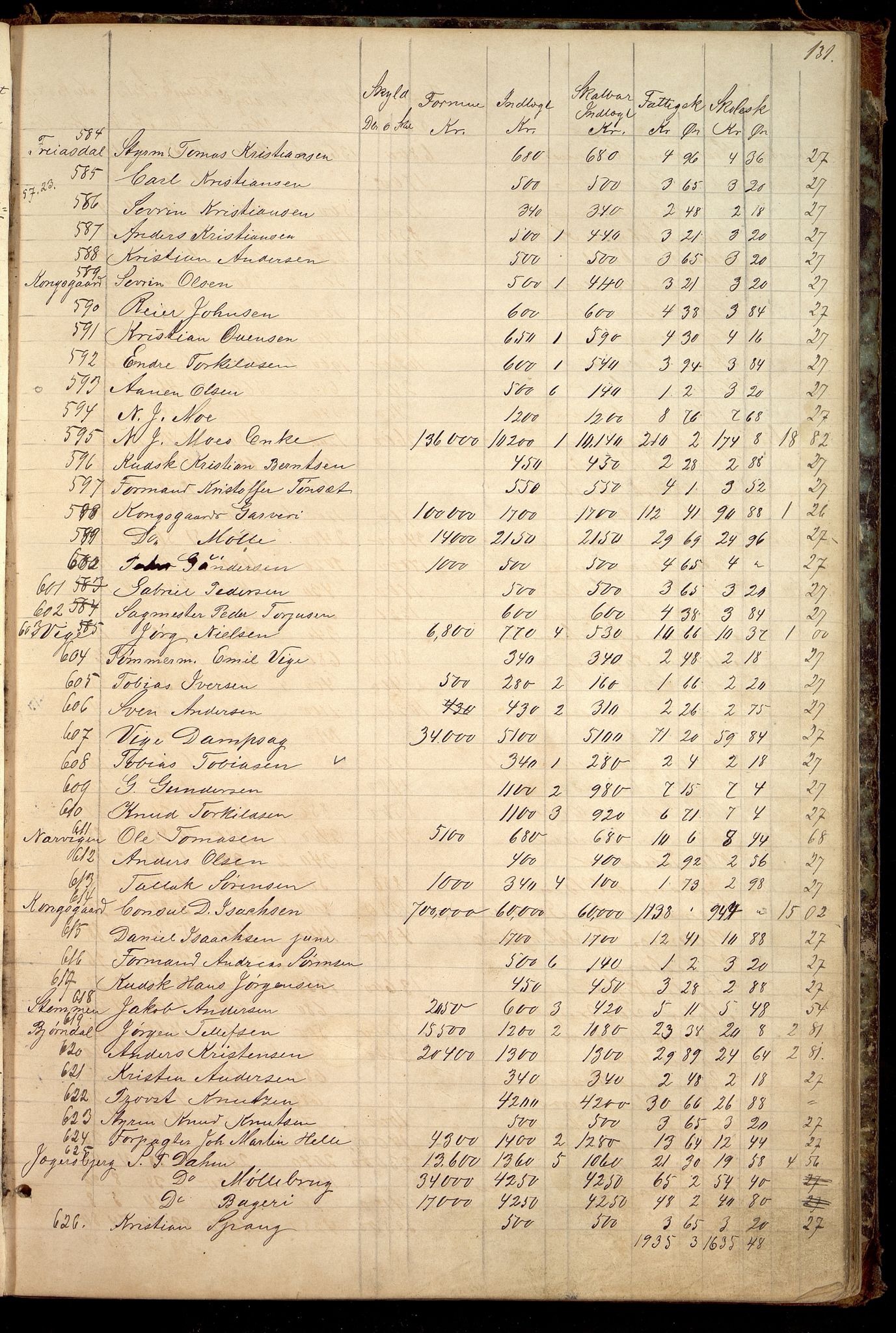 Oddernes kommune - Likningsnemnda, IKAV/1001OD310/A/L0002: Møtebok, likningsprotokoll, 1864-1883, s. 257