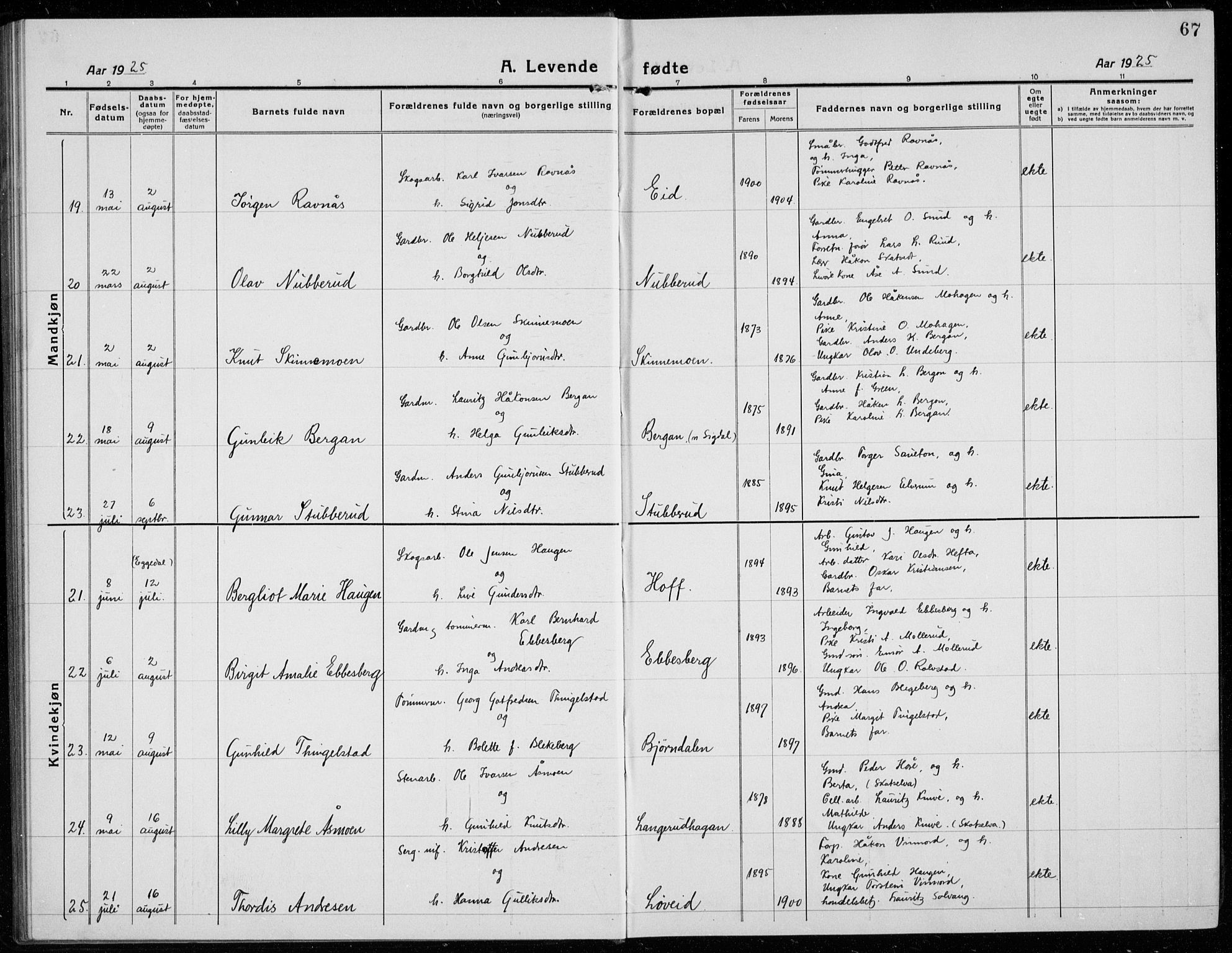 Sigdal kirkebøker, AV/SAKO-A-245/G/Ga/L0007: Klokkerbok nr. I 7, 1917-1935, s. 67