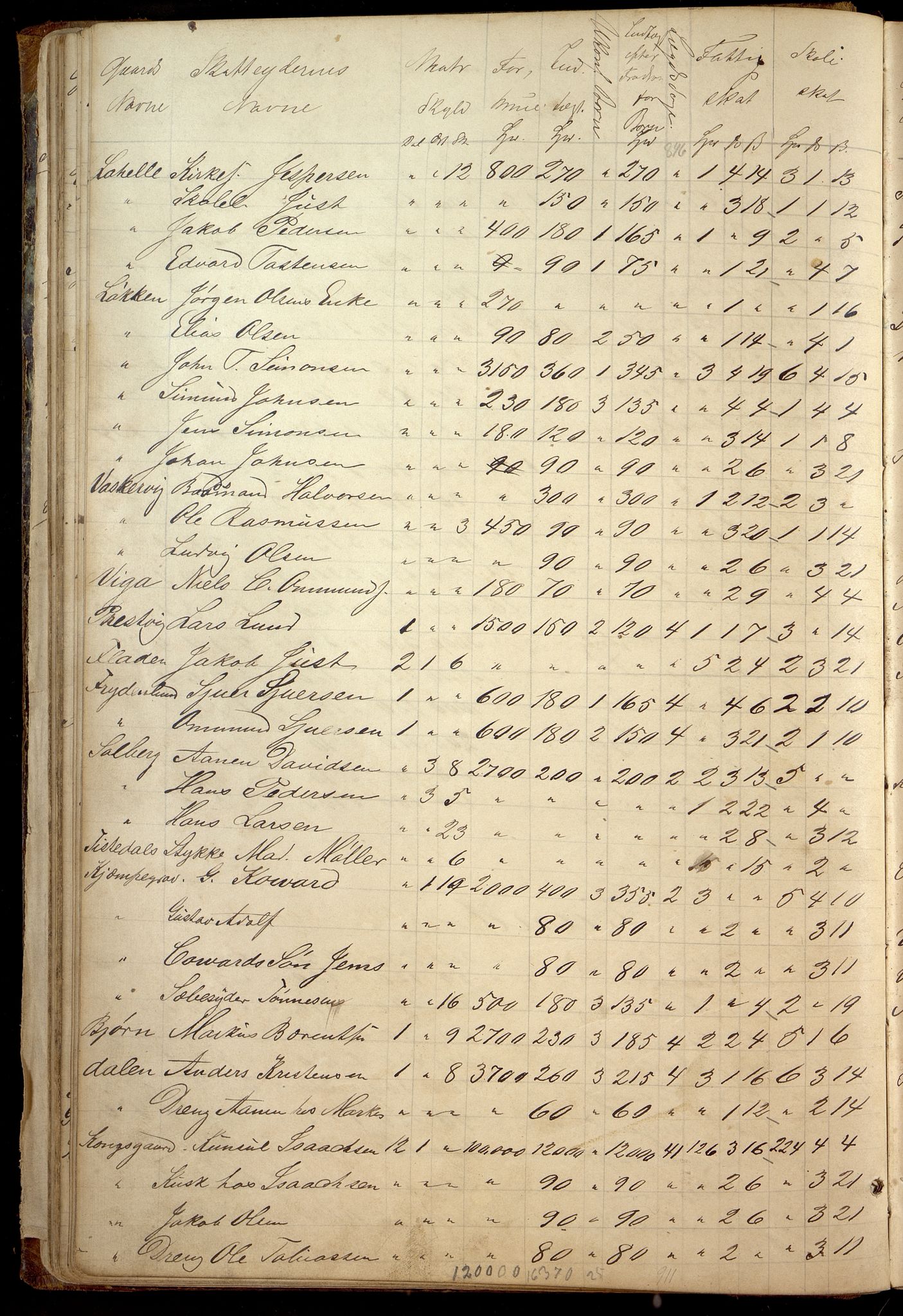 Oddernes kommune - Likningsnemnda, ARKSOR/1001OD310/A/L0002: Møtebok, likningsprotokoll, 1864-1883, s. 74