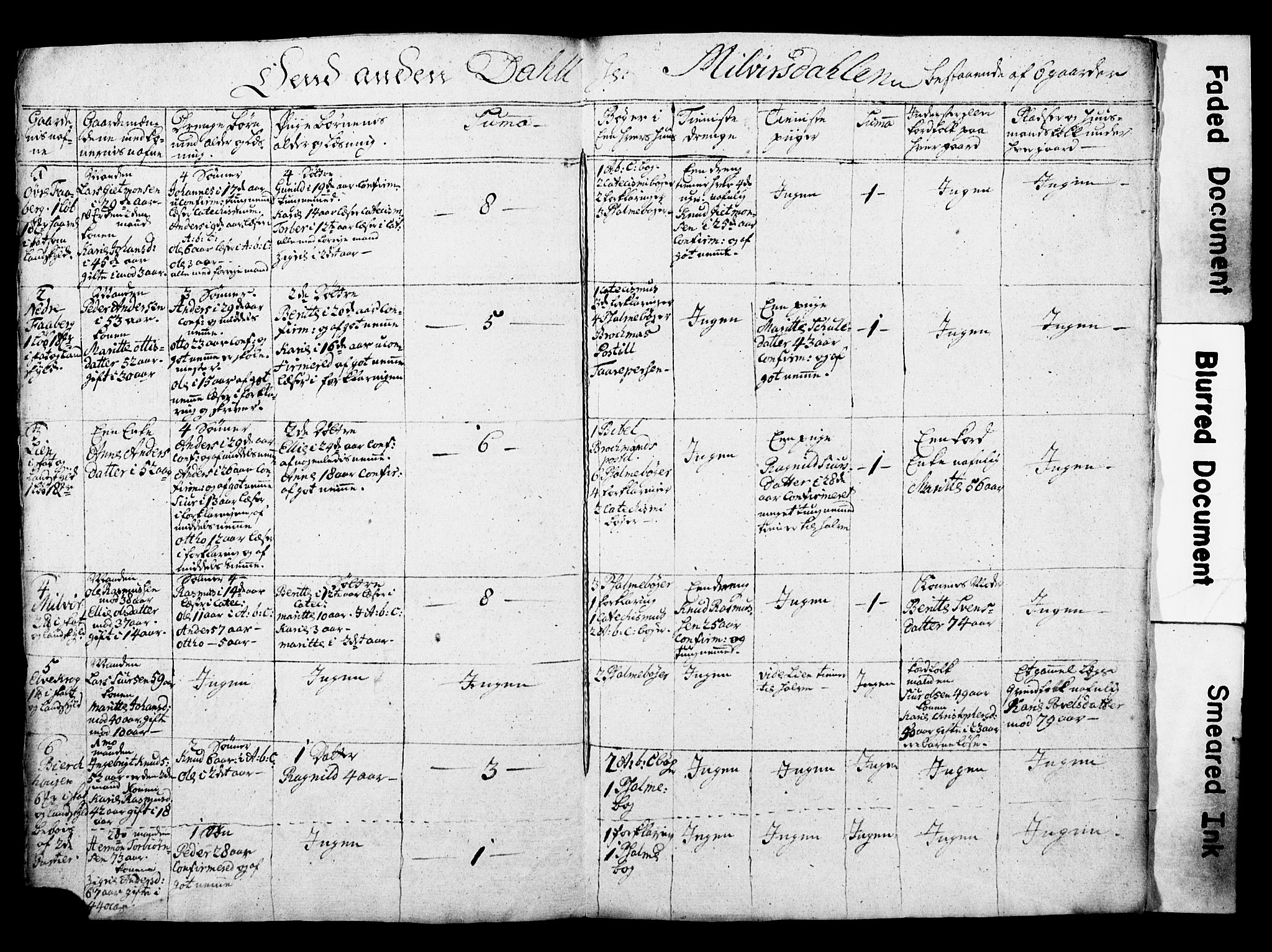Bjørgvin biskop, AV/SAB-A-5601/Hd/L0001: Manntalslister frå Nordre Bergenhus amt, 1760