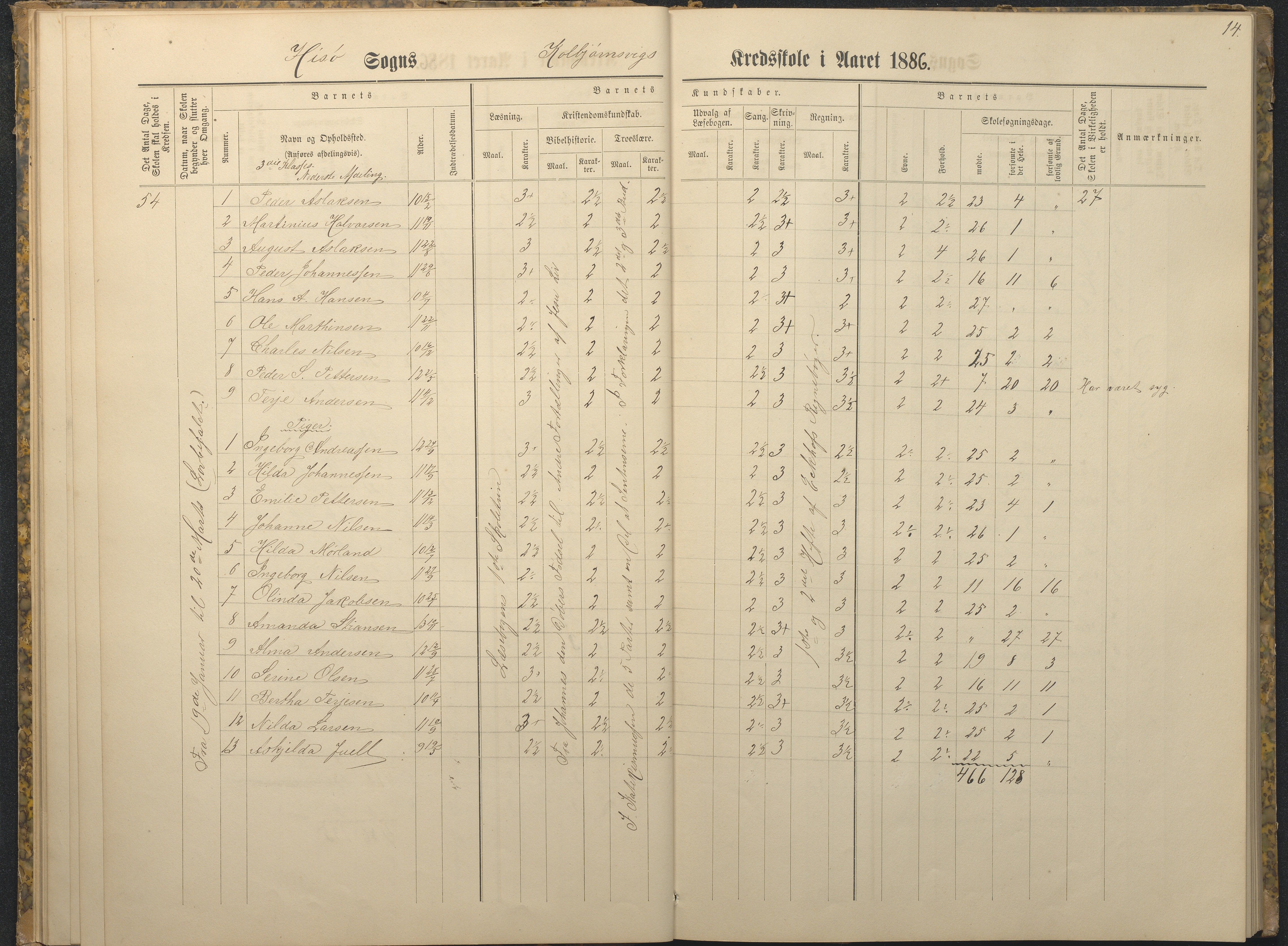 Hisøy kommune frem til 1991, AAKS/KA0922-PK/32/L0009: Skoleprotokoll, 1880-1892, s. 14