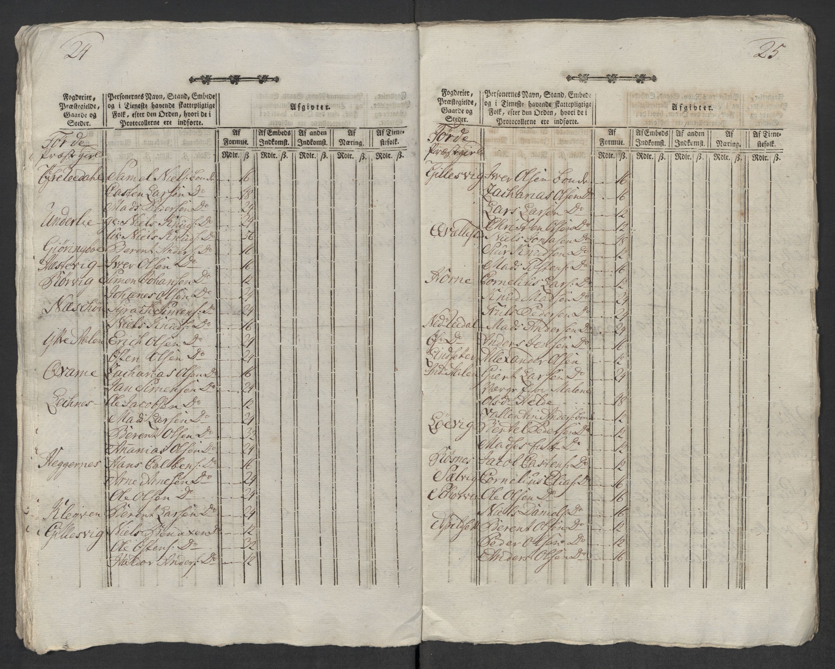 Rentekammeret inntil 1814, Reviderte regnskaper, Mindre regnskaper, AV/RA-EA-4068/Rf/Rfe/L0048: Sunnfjord og Nordfjord fogderier, 1789, s. 78