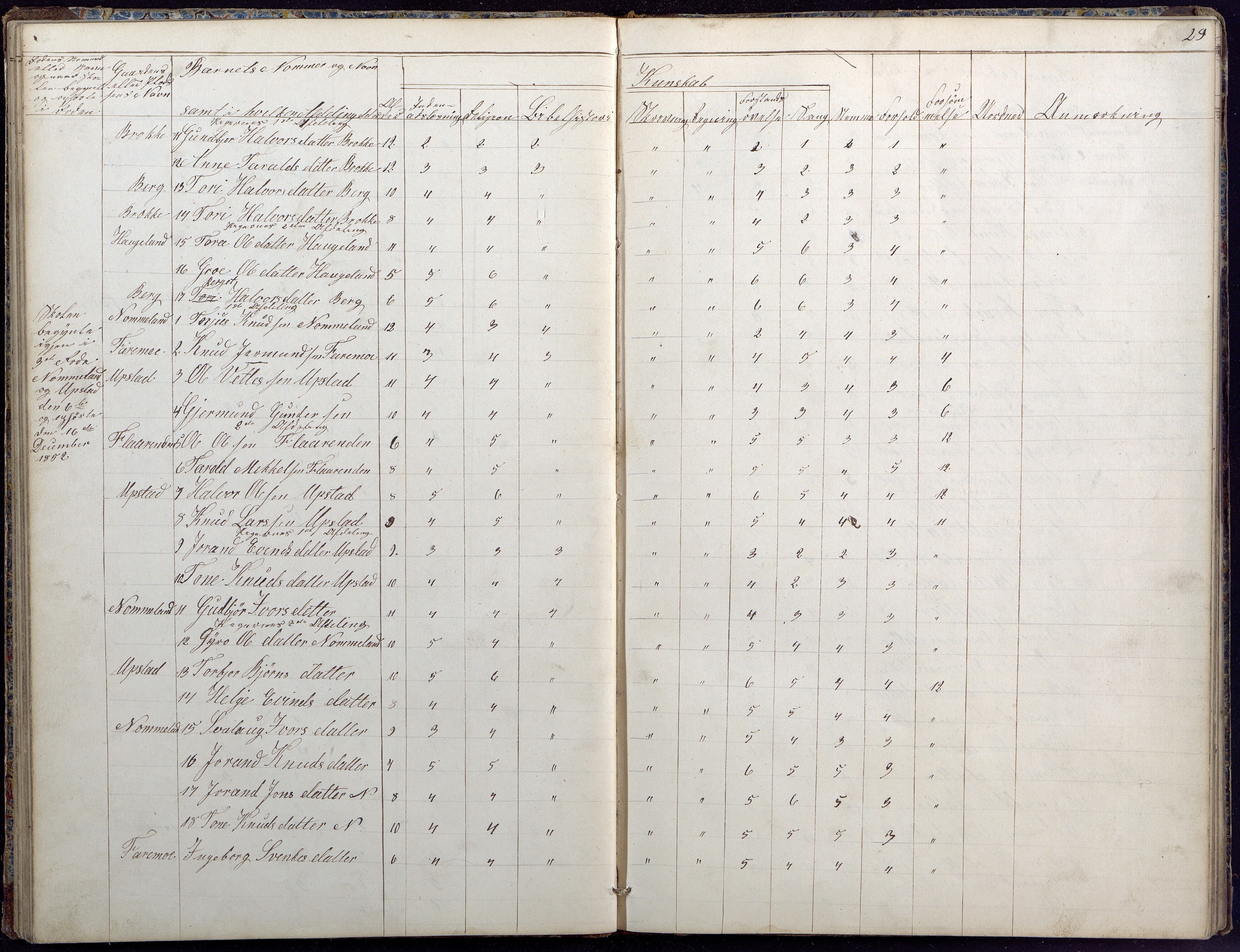 Hylestad kommune, AAKS/KA0939-PK/03/03b/L0020: Skoleprotokoll for 2. skoledistrikt, 1850-1862, s. 29