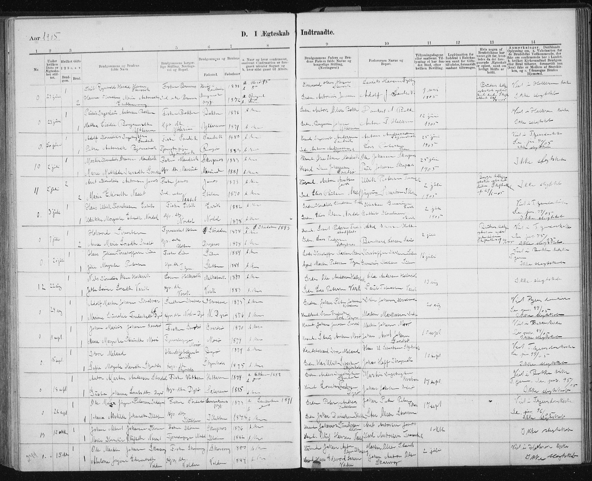 Ministerialprotokoller, klokkerbøker og fødselsregistre - Sør-Trøndelag, AV/SAT-A-1456/640/L0586: Klokkerbok nr. 640C03b, 1891-1908